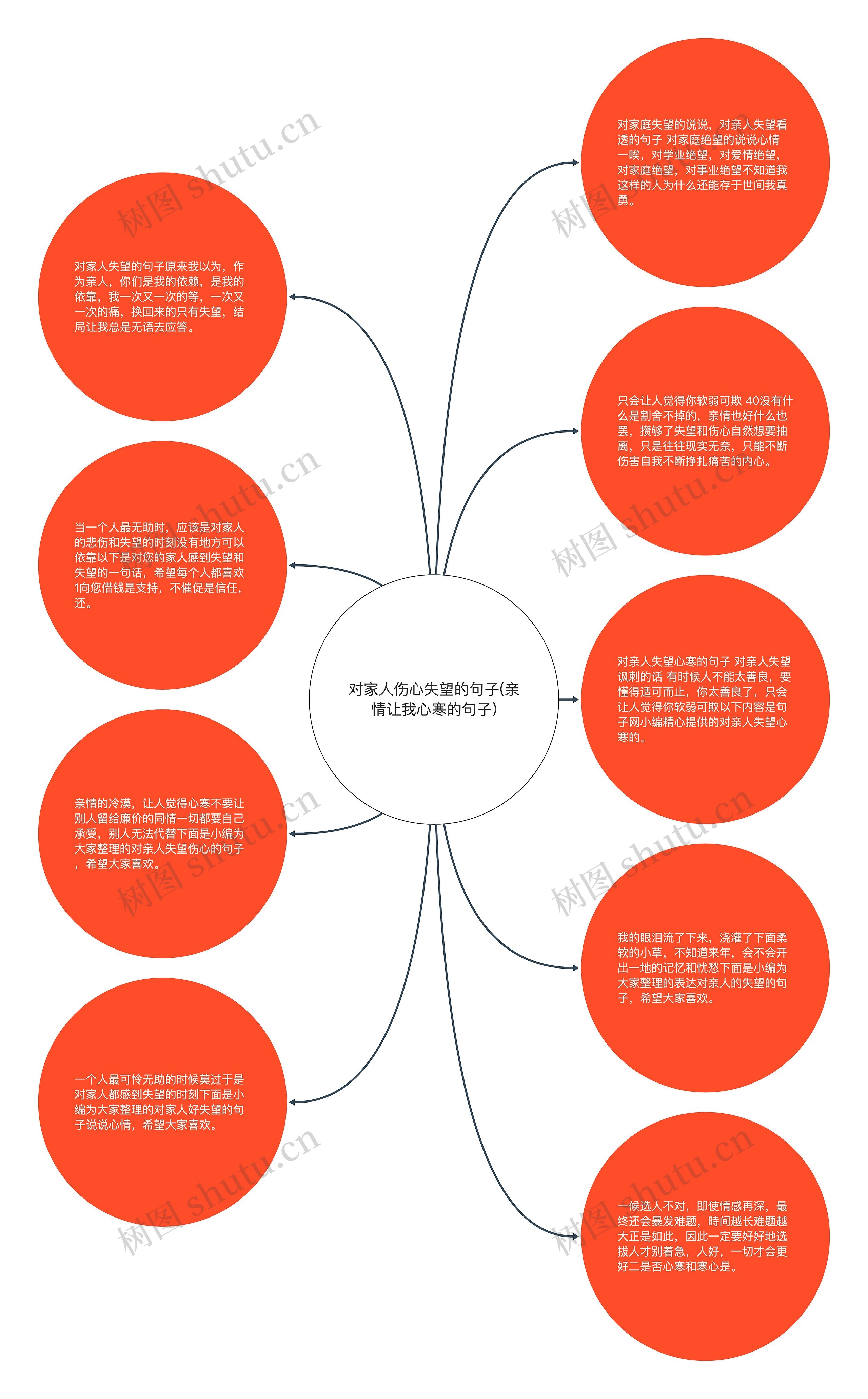 对家人伤心失望的句子(亲情让我心寒的句子)思维导图