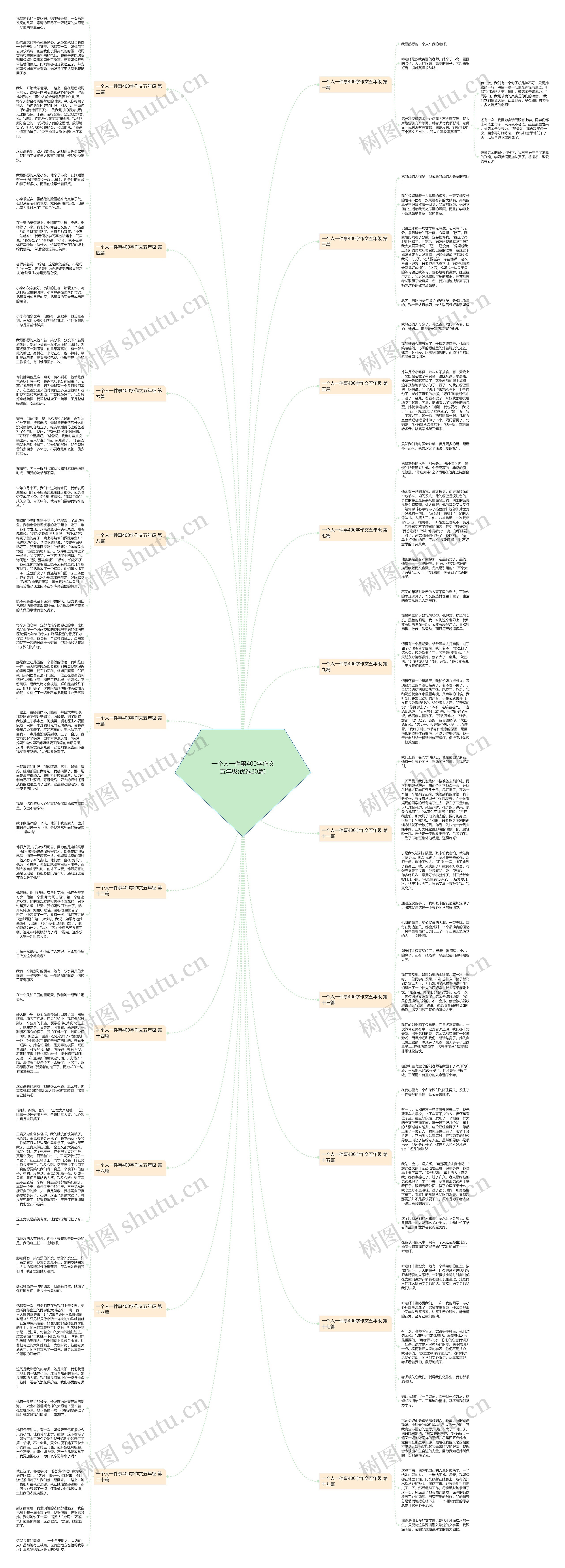 一个人一件事400字作文五年级(优选20篇) 一个人一件事400字作文五年级(优选20篇)