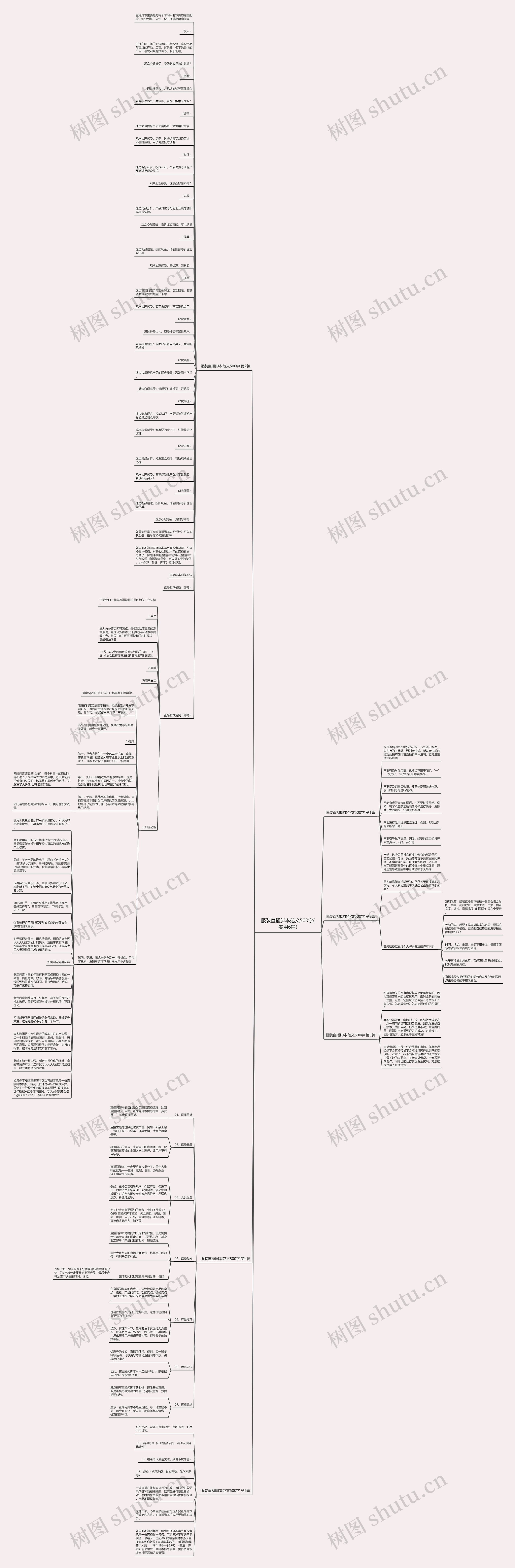 服装直播脚本范文500字(实用6篇)思维导图