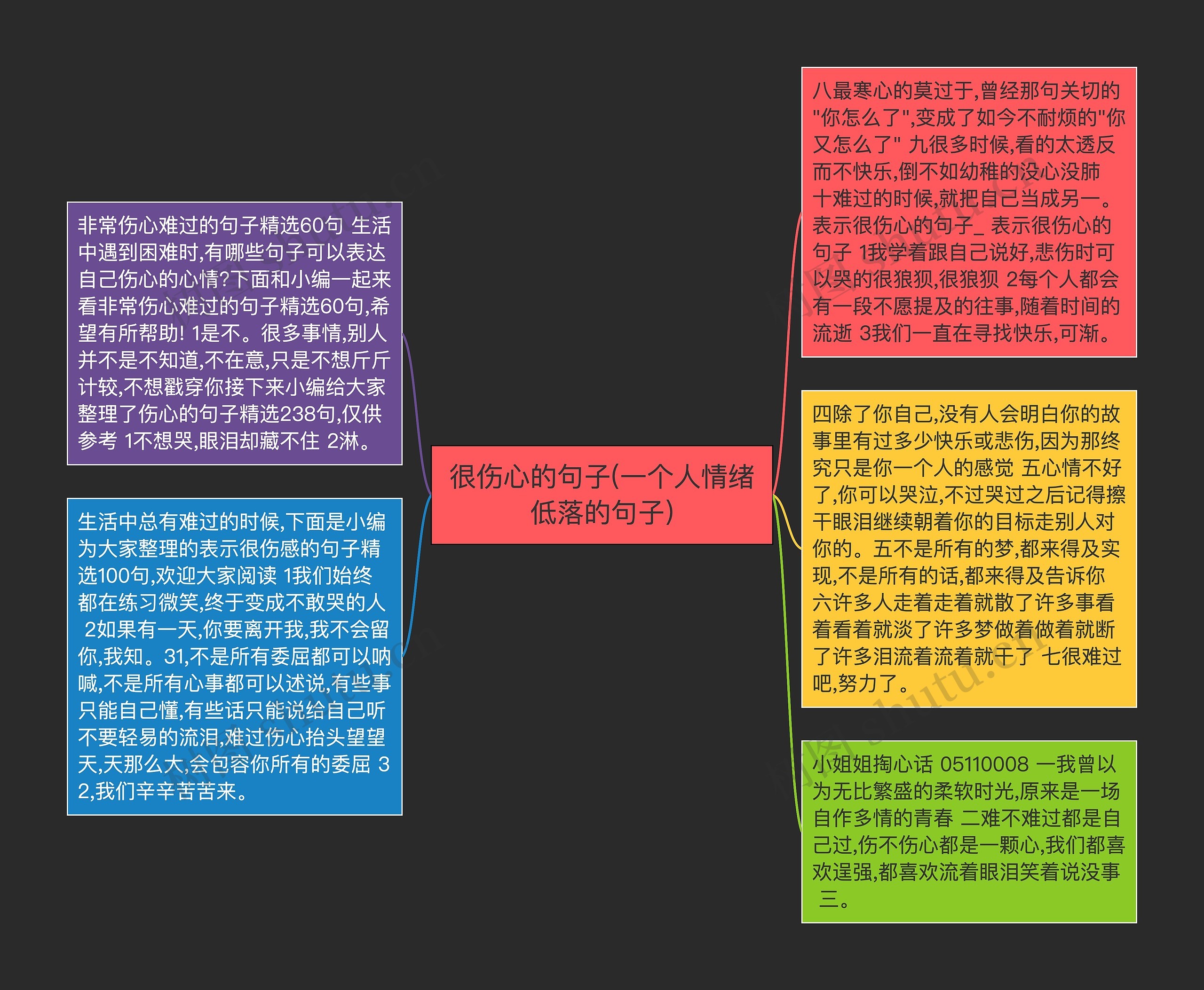 很伤心的句子(一个人情绪低落的句子)思维导图