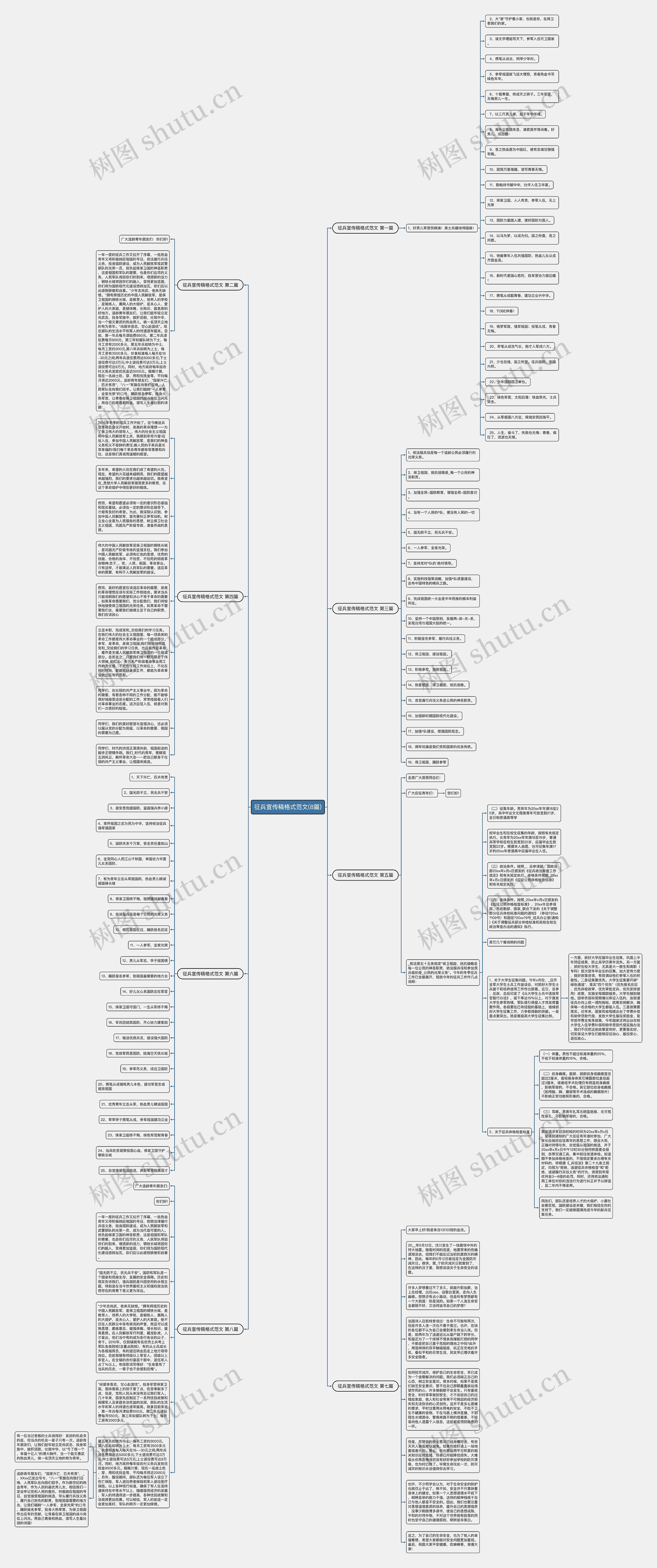 征兵宣传稿格式范文(8篇)思维导图