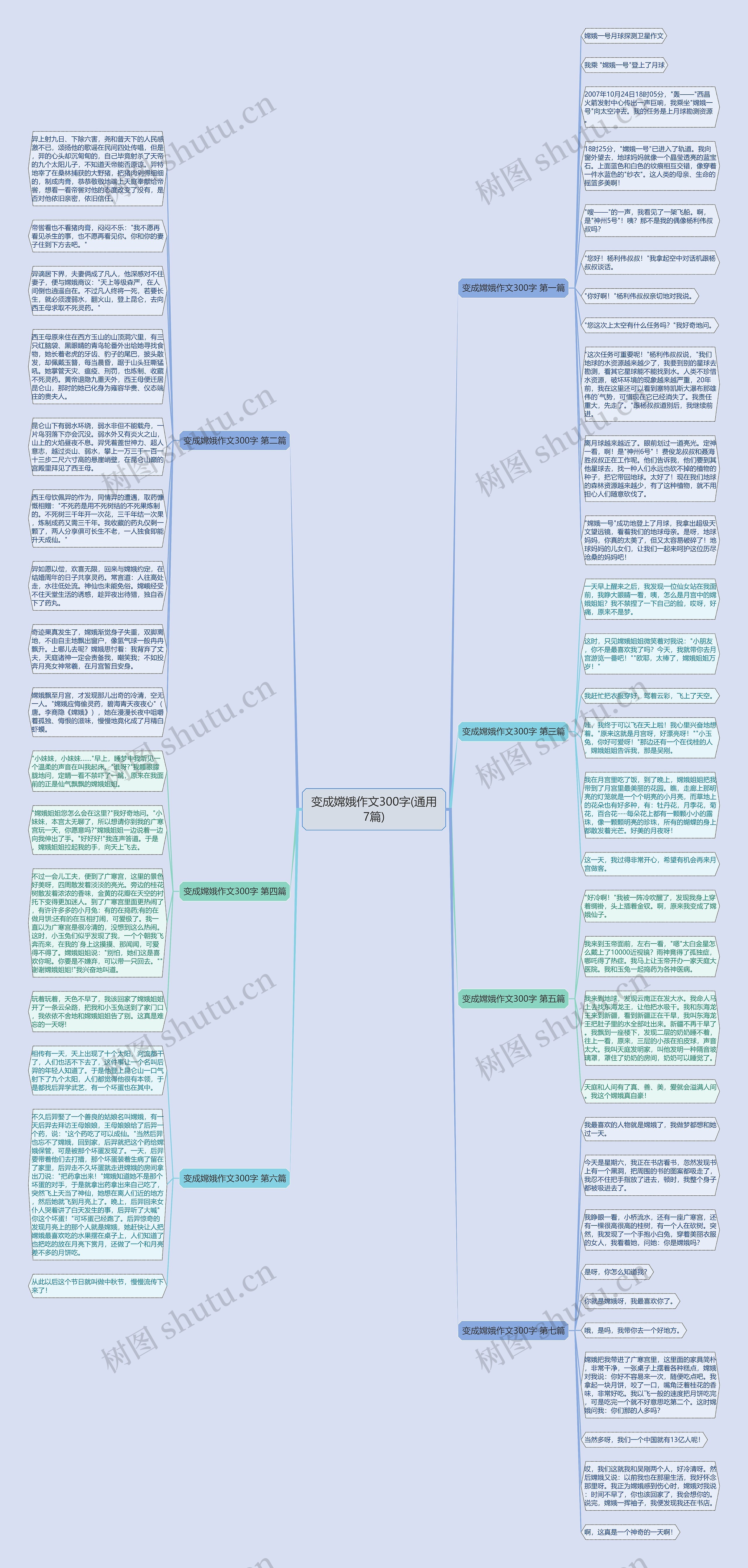 变成嫦娥作文300字(通用7篇)思维导图