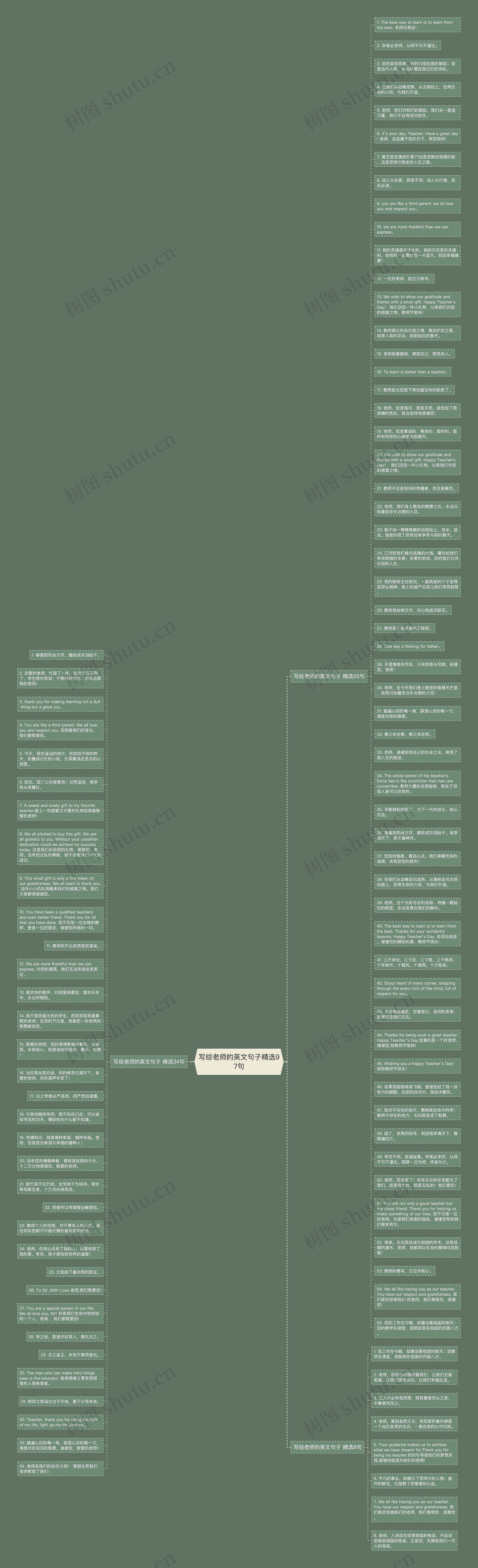 写给老师的英文句子精选97句思维导图