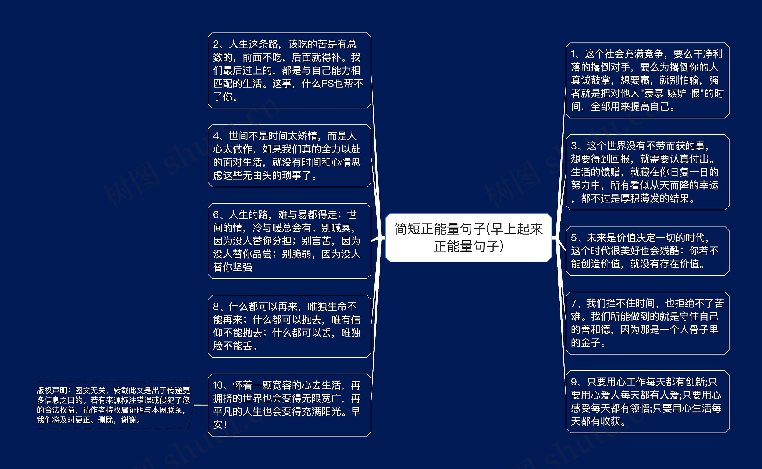 简短正能量句子(早上起来正能量句子)思维导图