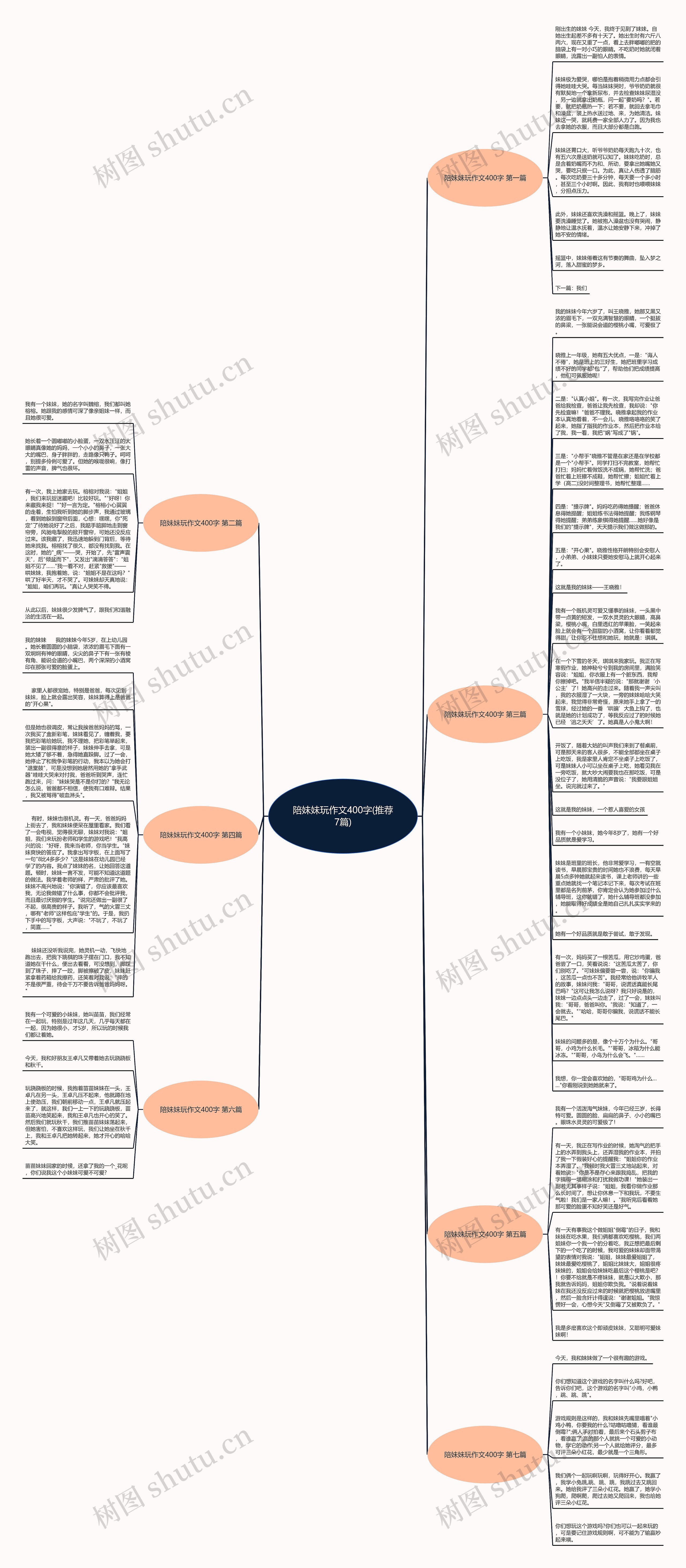 陪妹妹玩作文400字(推荐7篇)思维导图