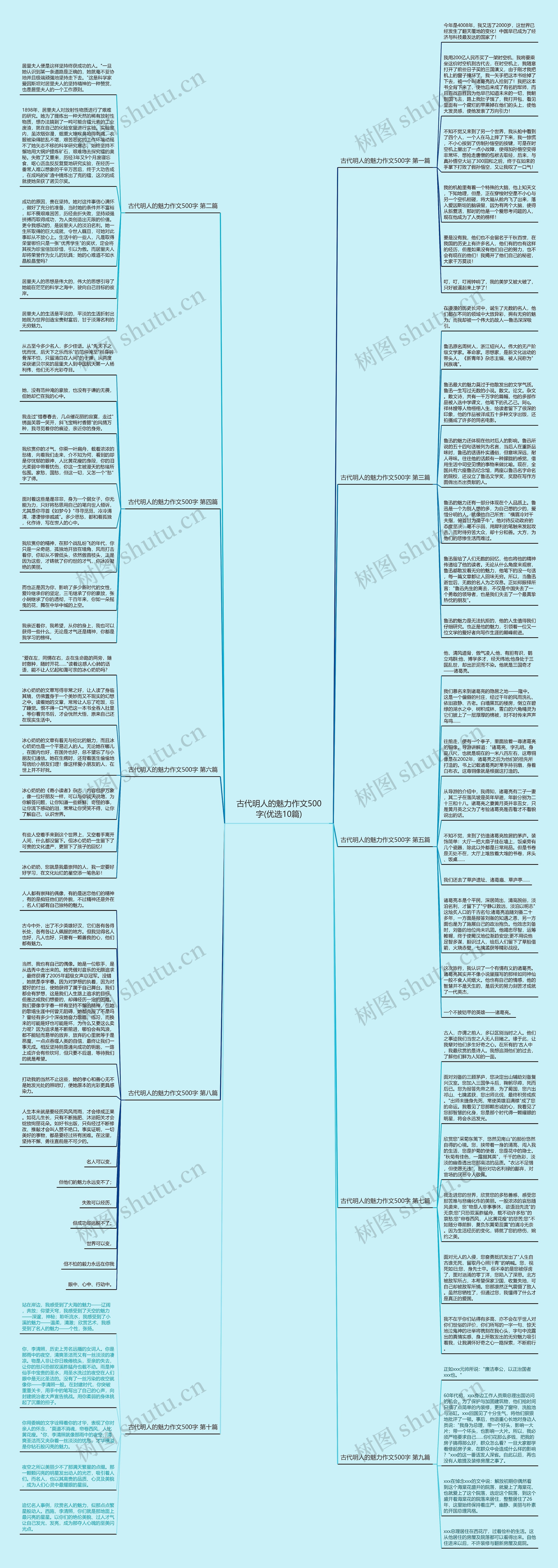古代明人的魅力作文500字(优选10篇) 古代明人的魅力作文500字(优选10篇)