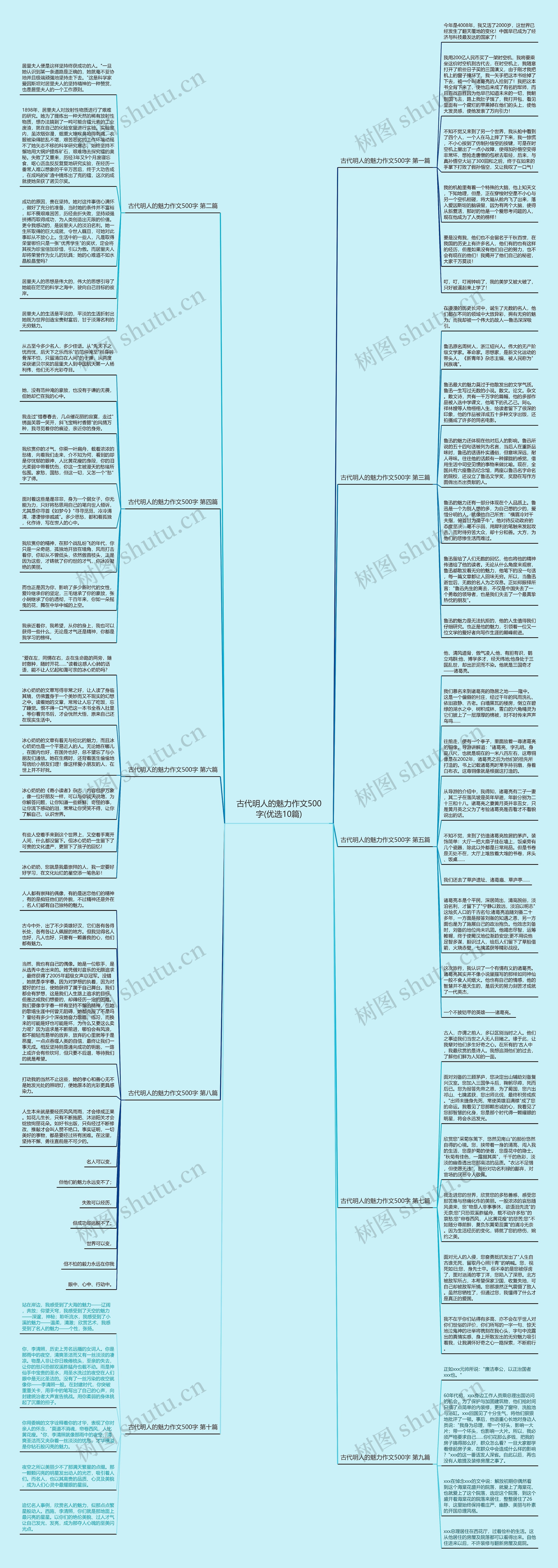 古代明人的魅力作文500字(优选10篇)思维导图