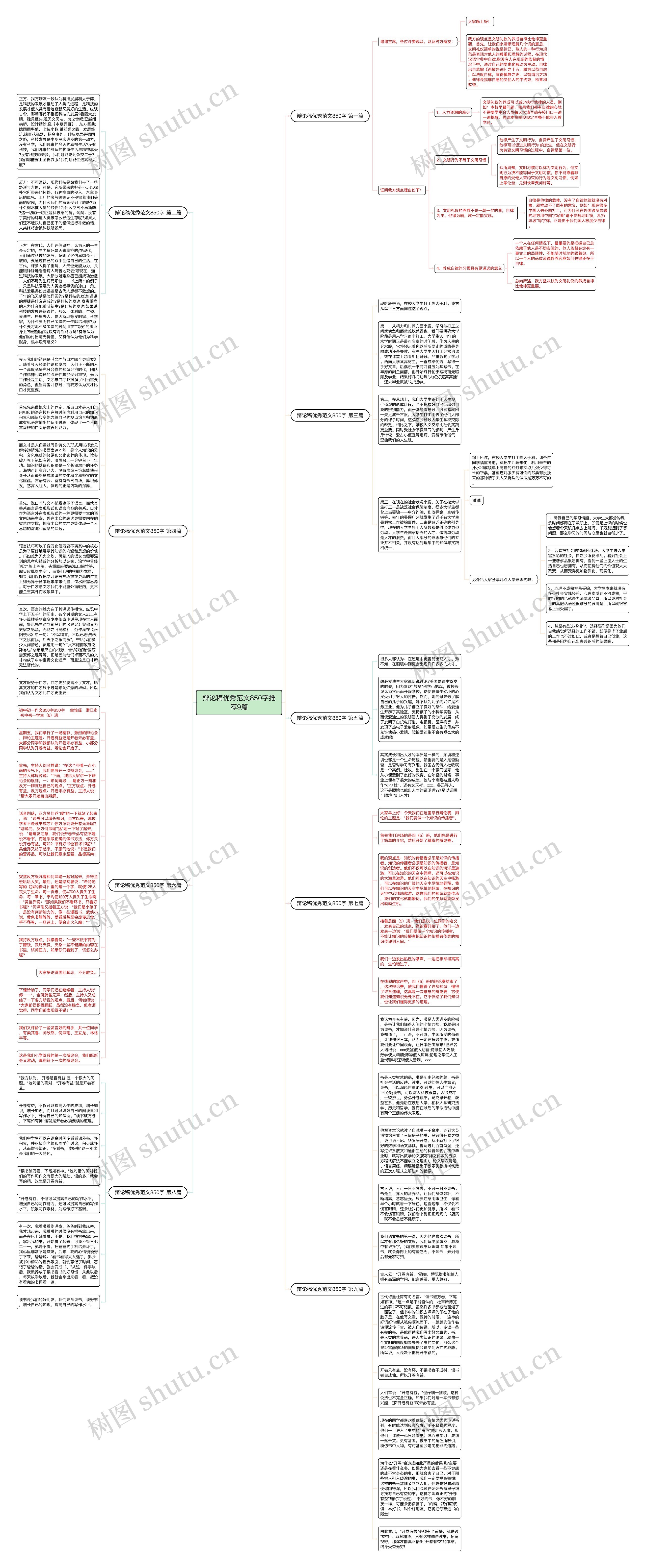 辩论稿优秀范文850字推荐9篇思维导图