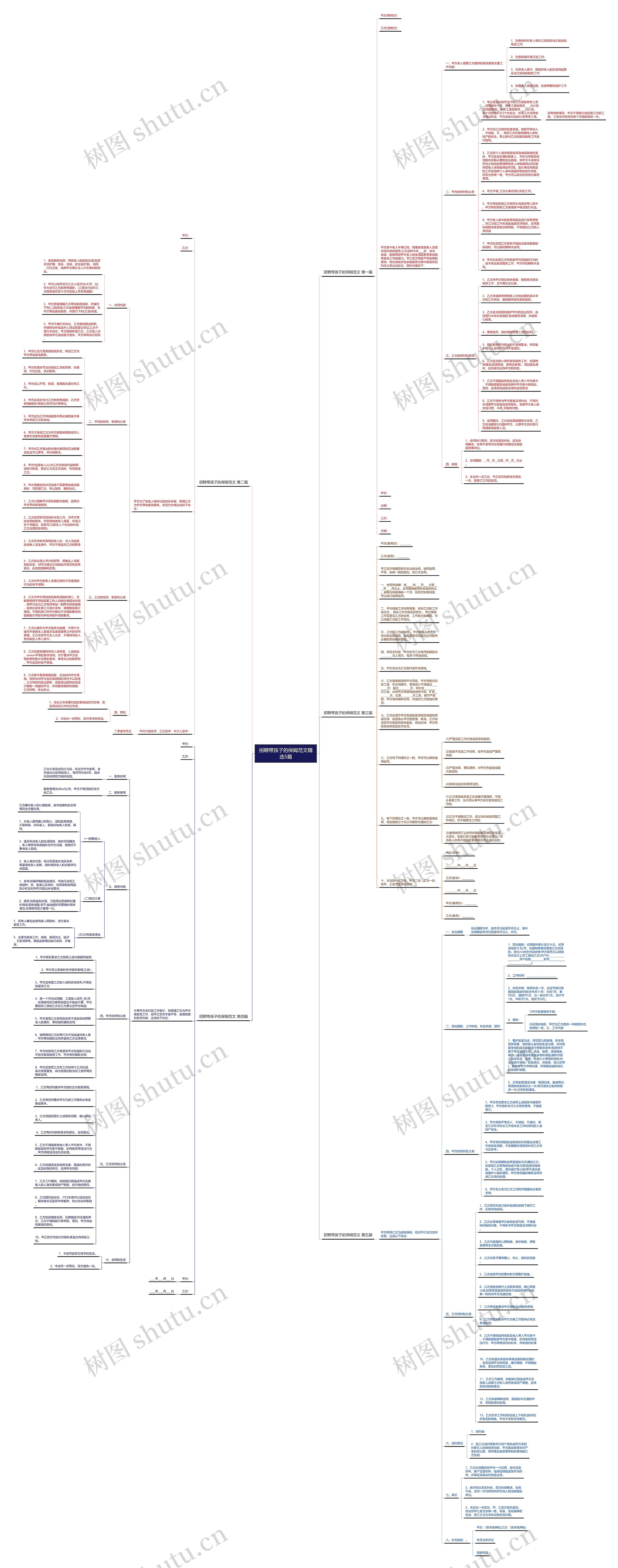 招聘带孩子的保姆范文精选5篇思维导图