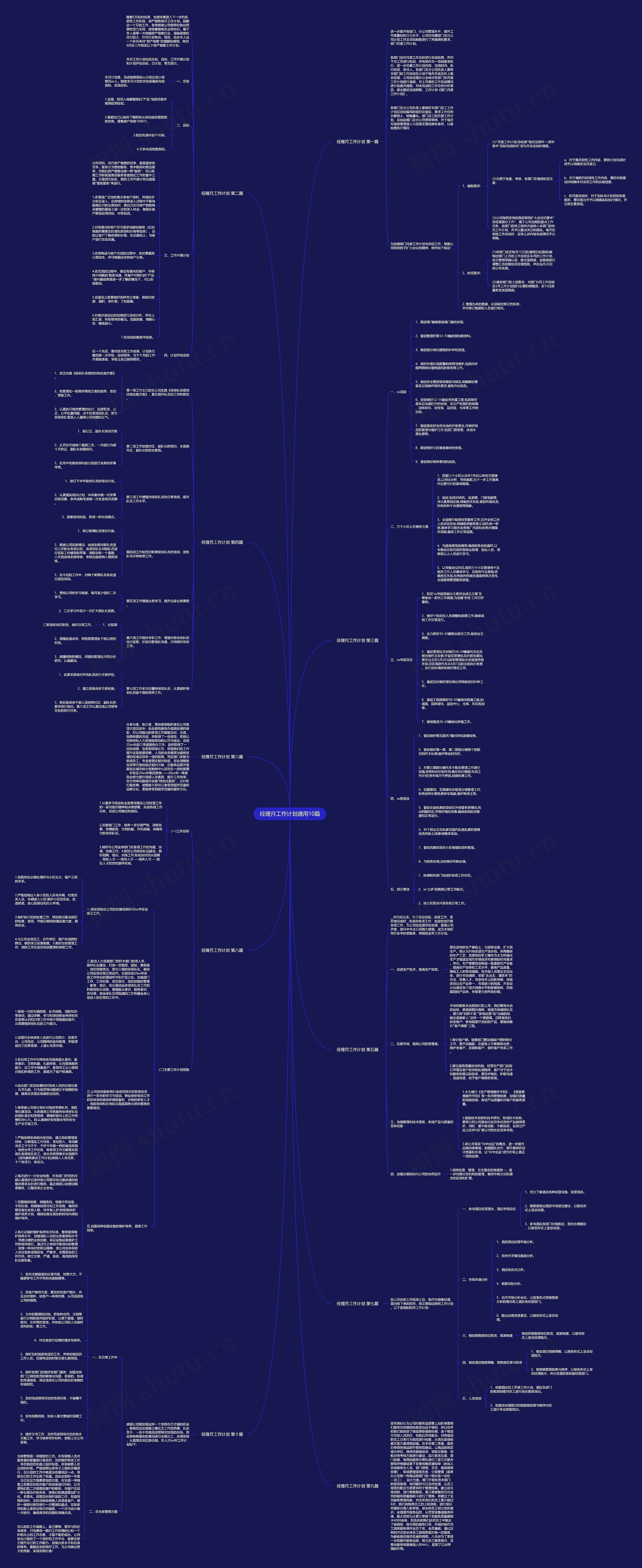 经理月工作计划通用10篇 经理月工作计划通用10篇