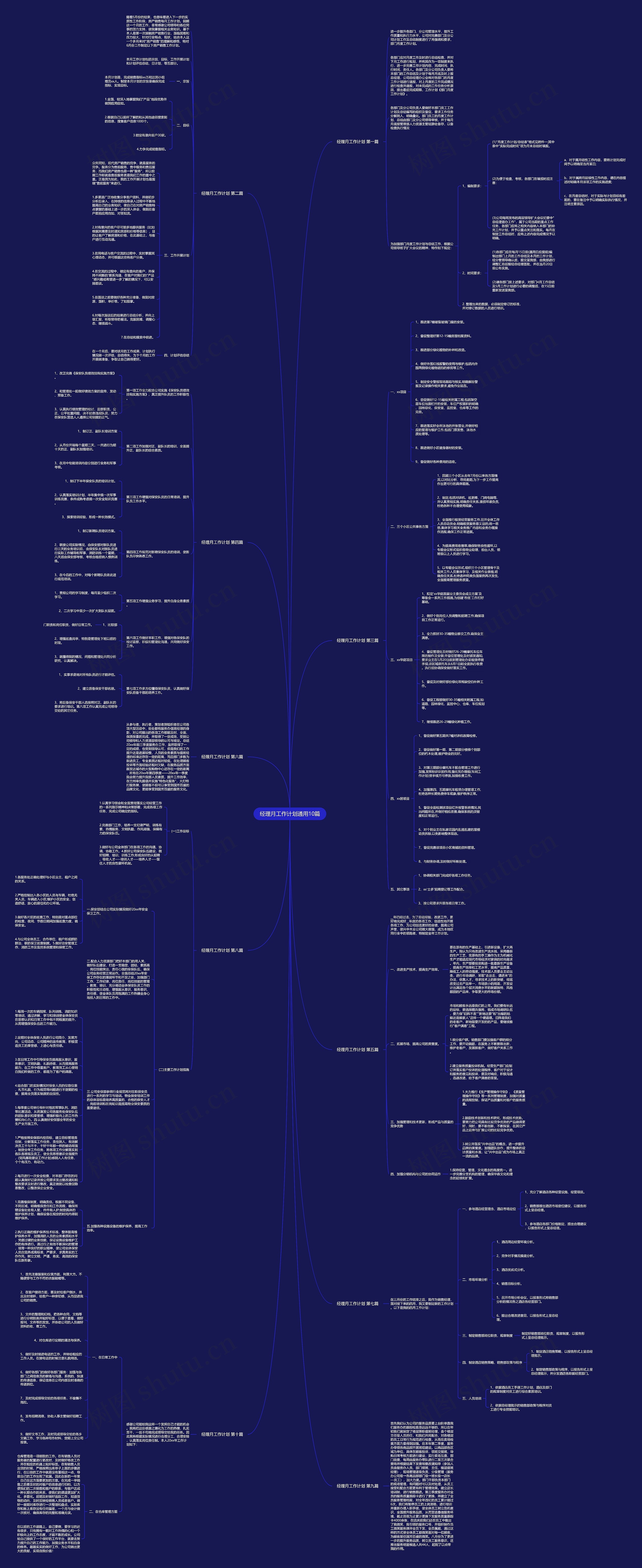经理月工作计划通用10篇思维导图