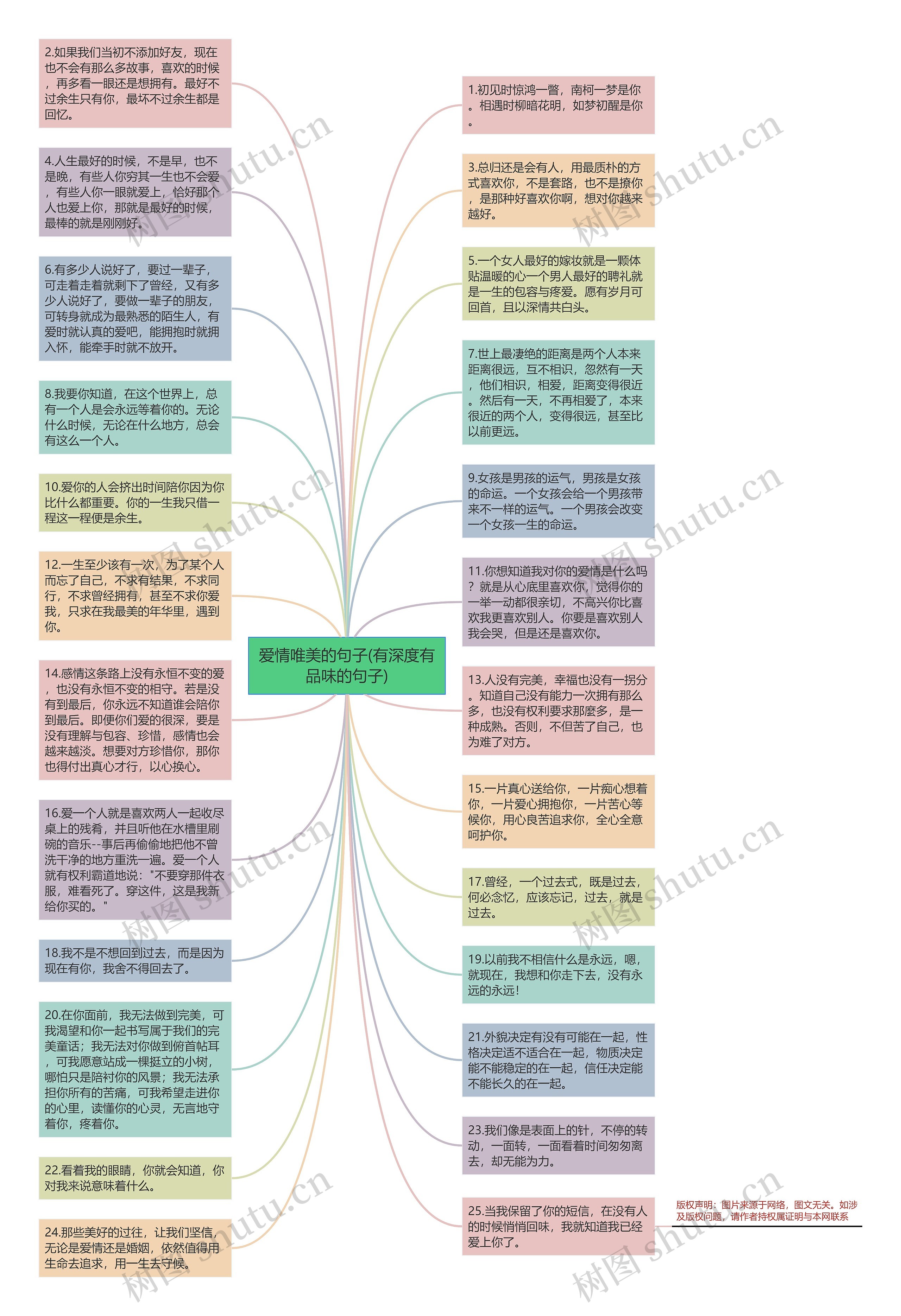 爱情唯美的句子(有深度有品味的句子)思维导图