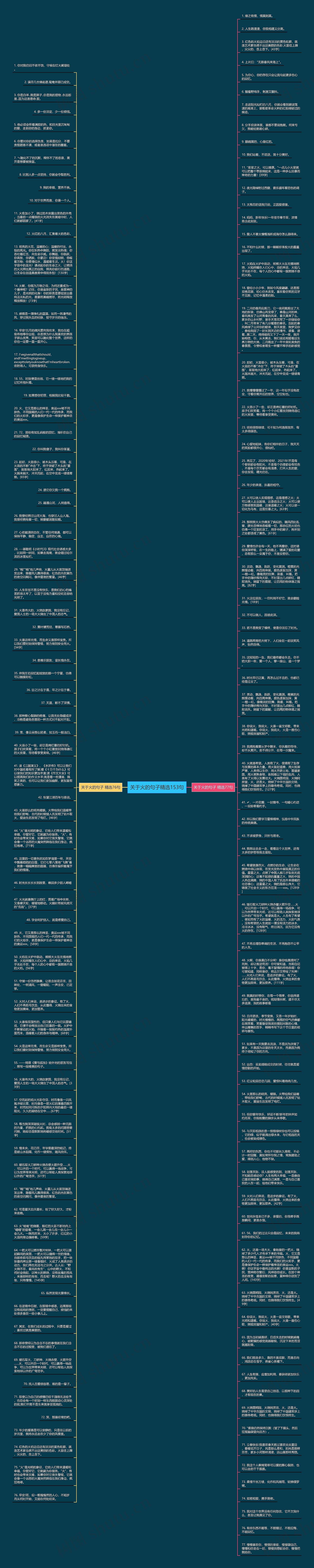 关于火的句子精选153句思维导图