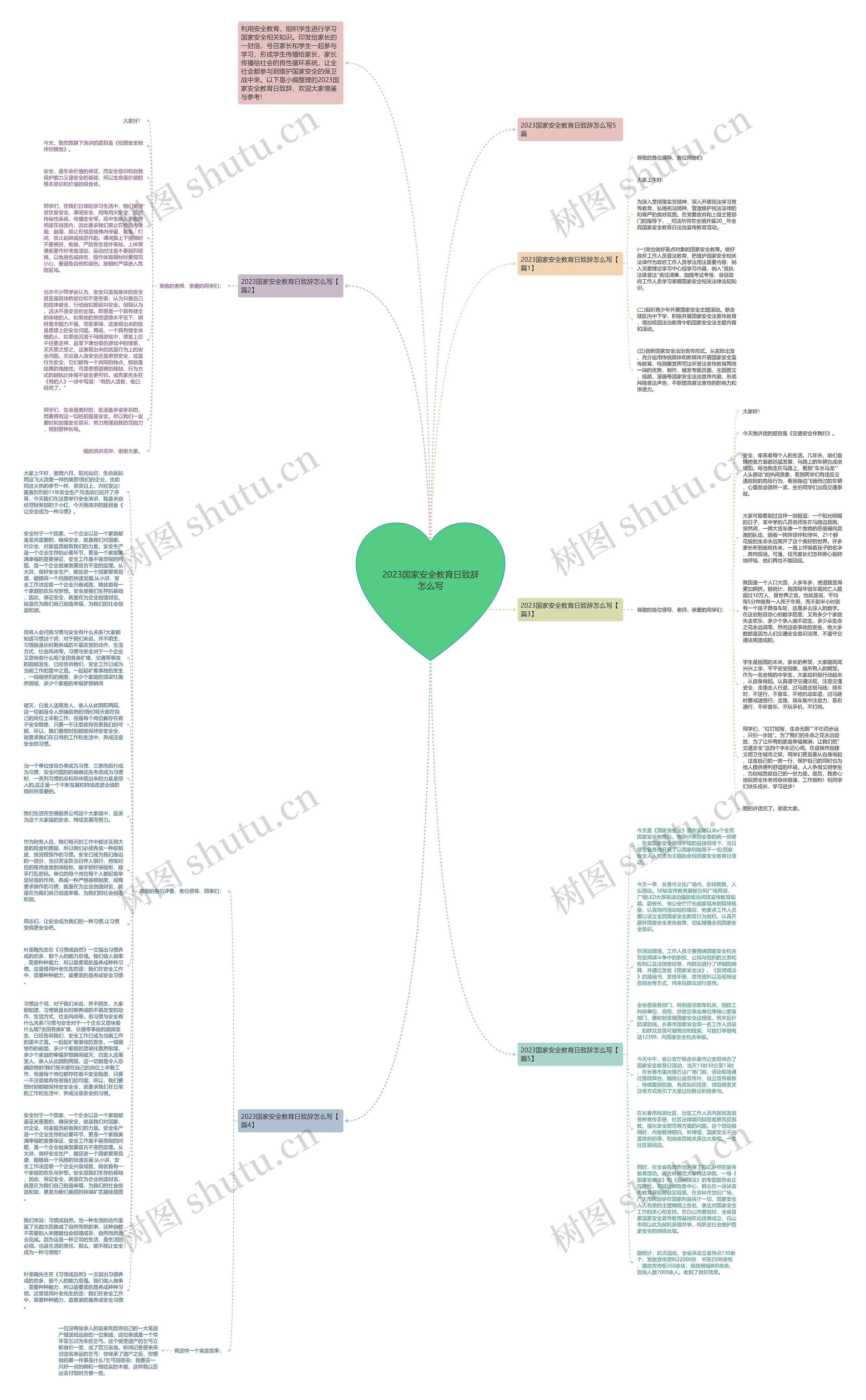 2023国家安全教育日致辞怎么写思维导图