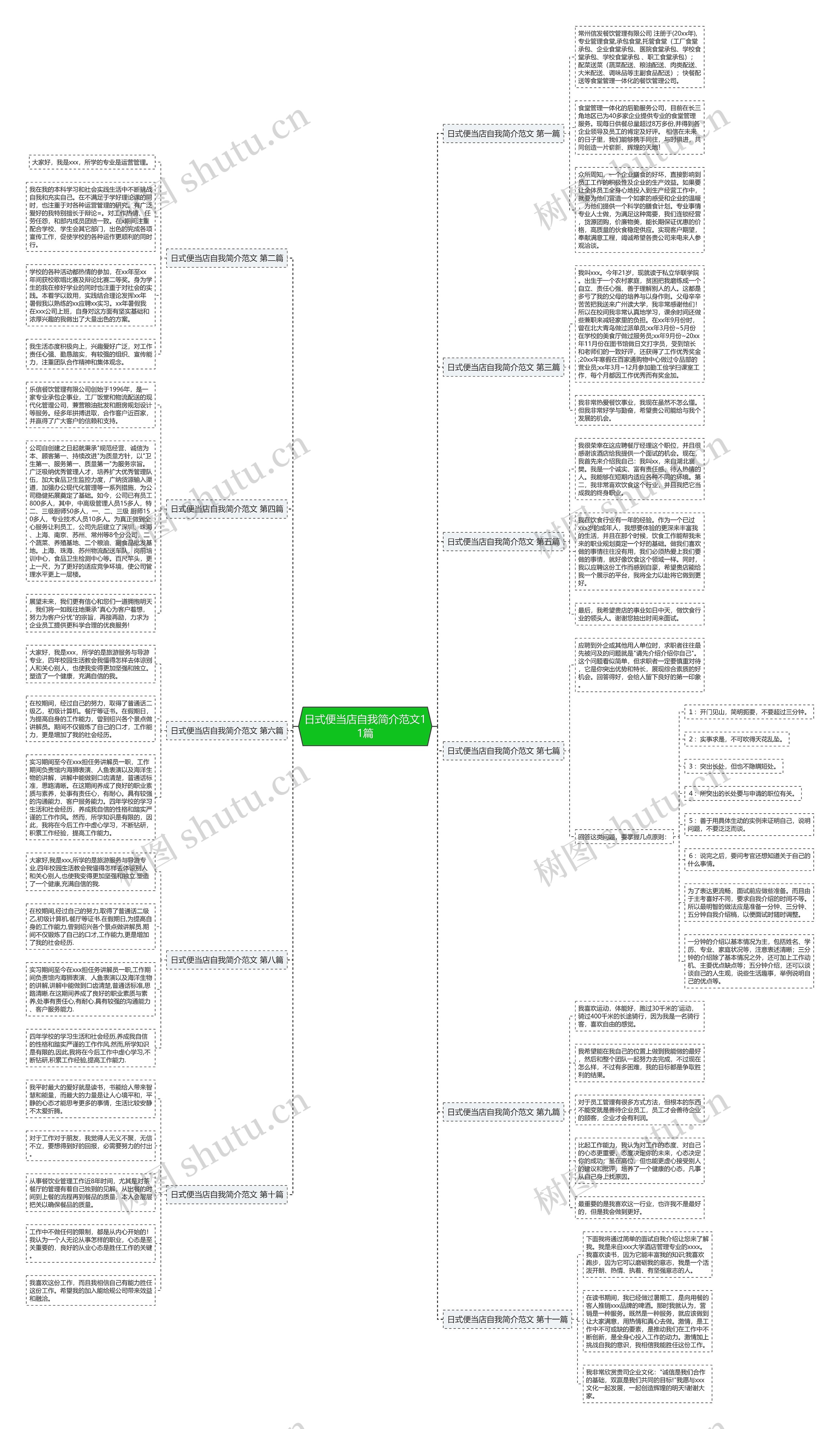 日式便当店自我简介范文11篇 日式便当店自我简介范文11篇