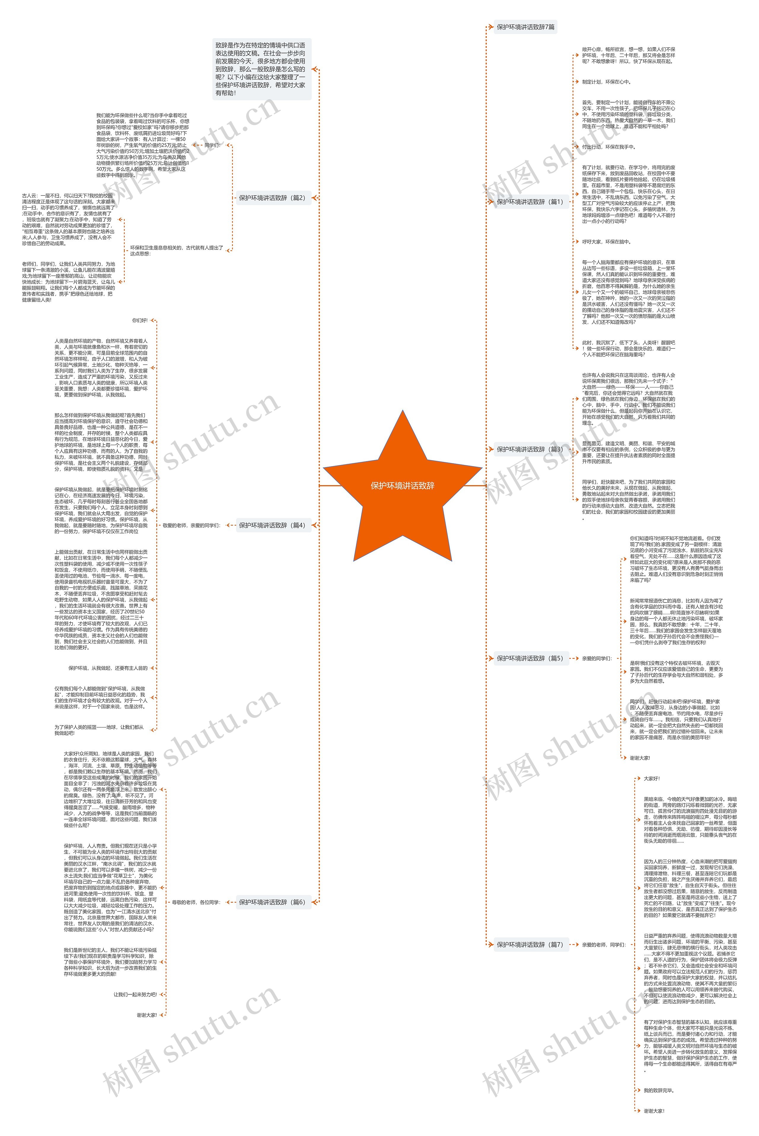 保护环境讲话致辞思维导图