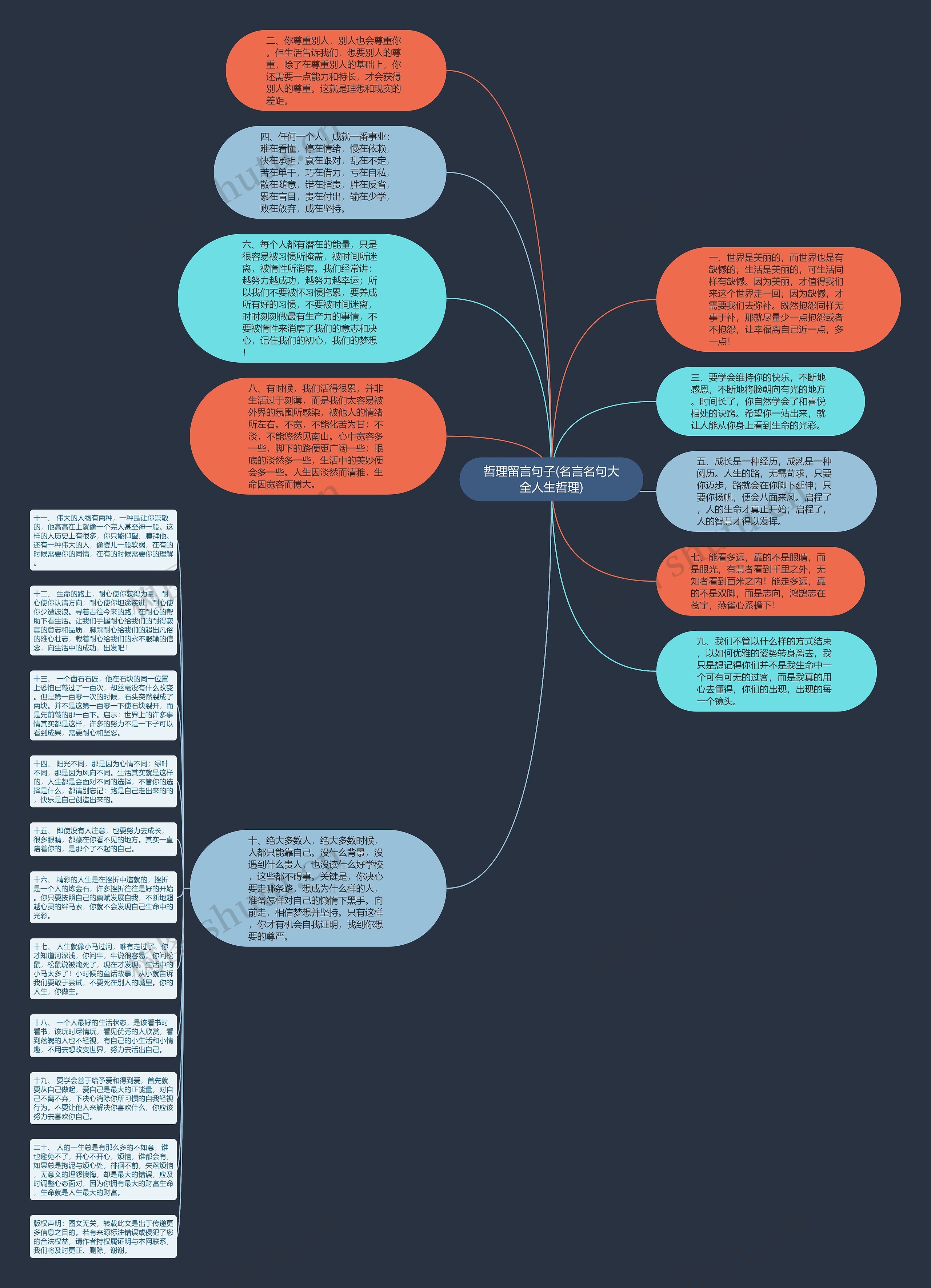 哲理留言句子(名言名句大全人生哲理)思维导图