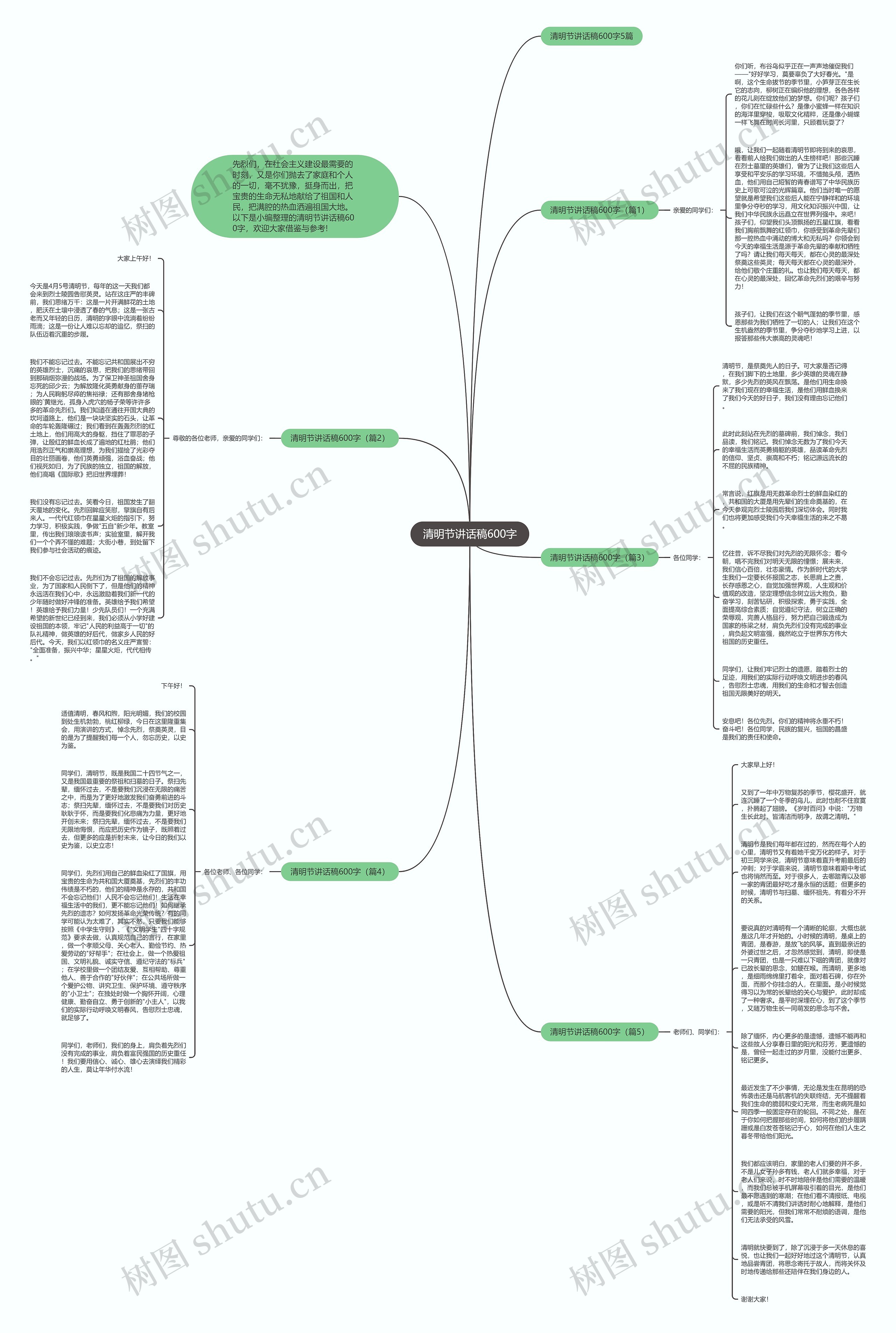 清明节讲话稿600字思维导图