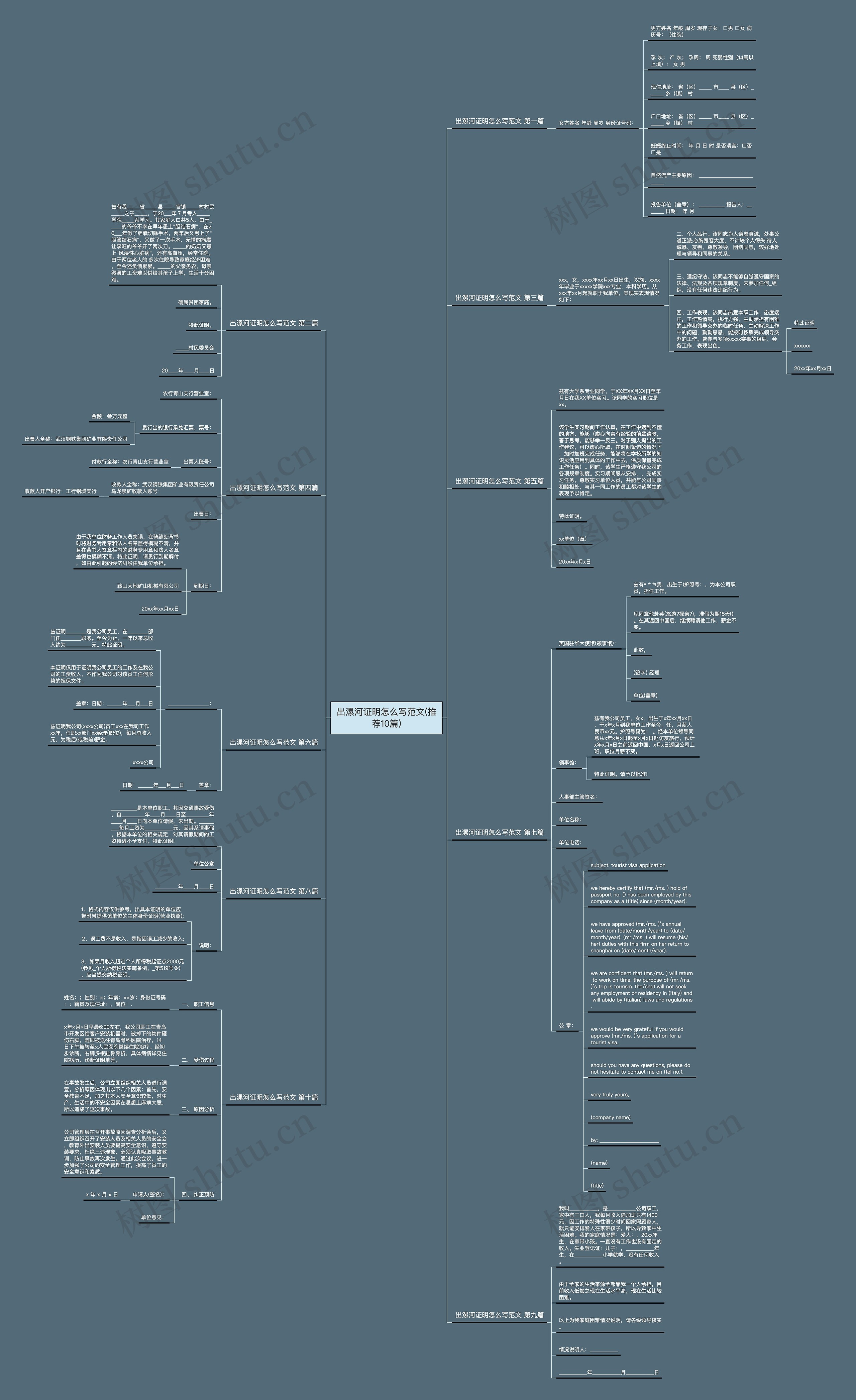 出漯河证明怎么写范文(推荐10篇)思维导图