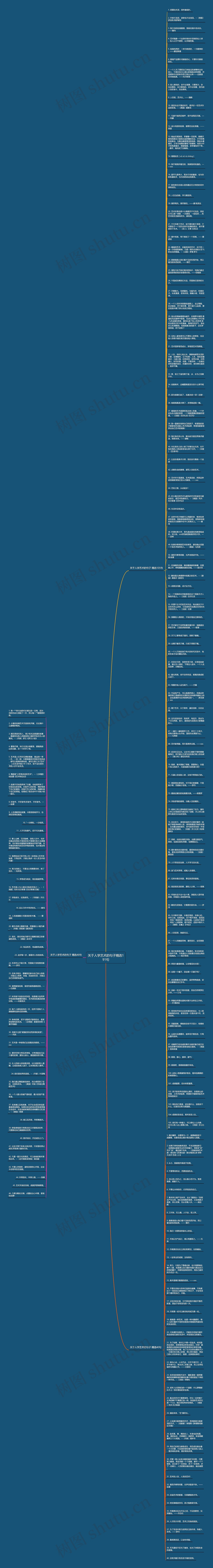 关于人学艺术的句子精选191句思维导图
