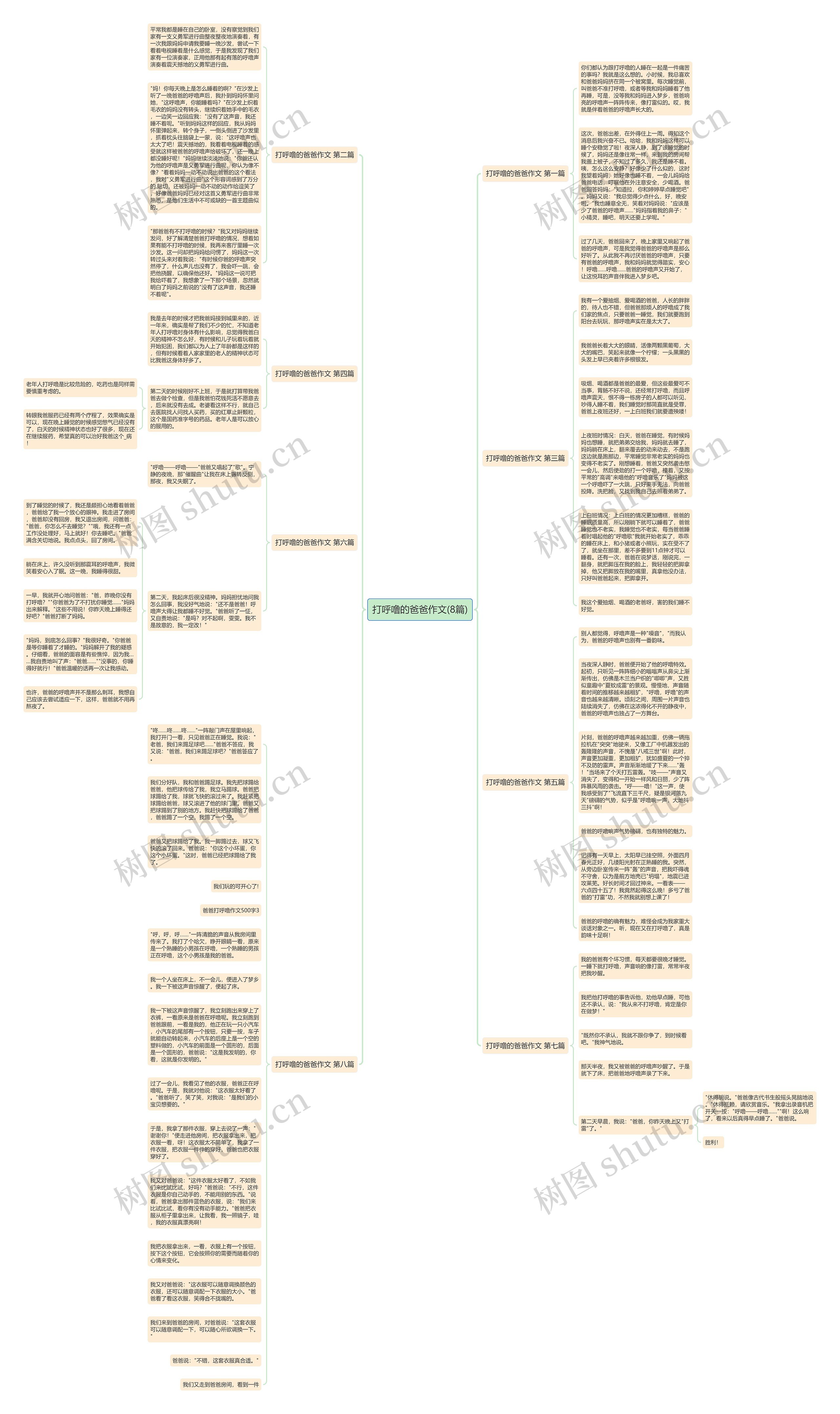 打呼噜的爸爸作文(8篇)思维导图