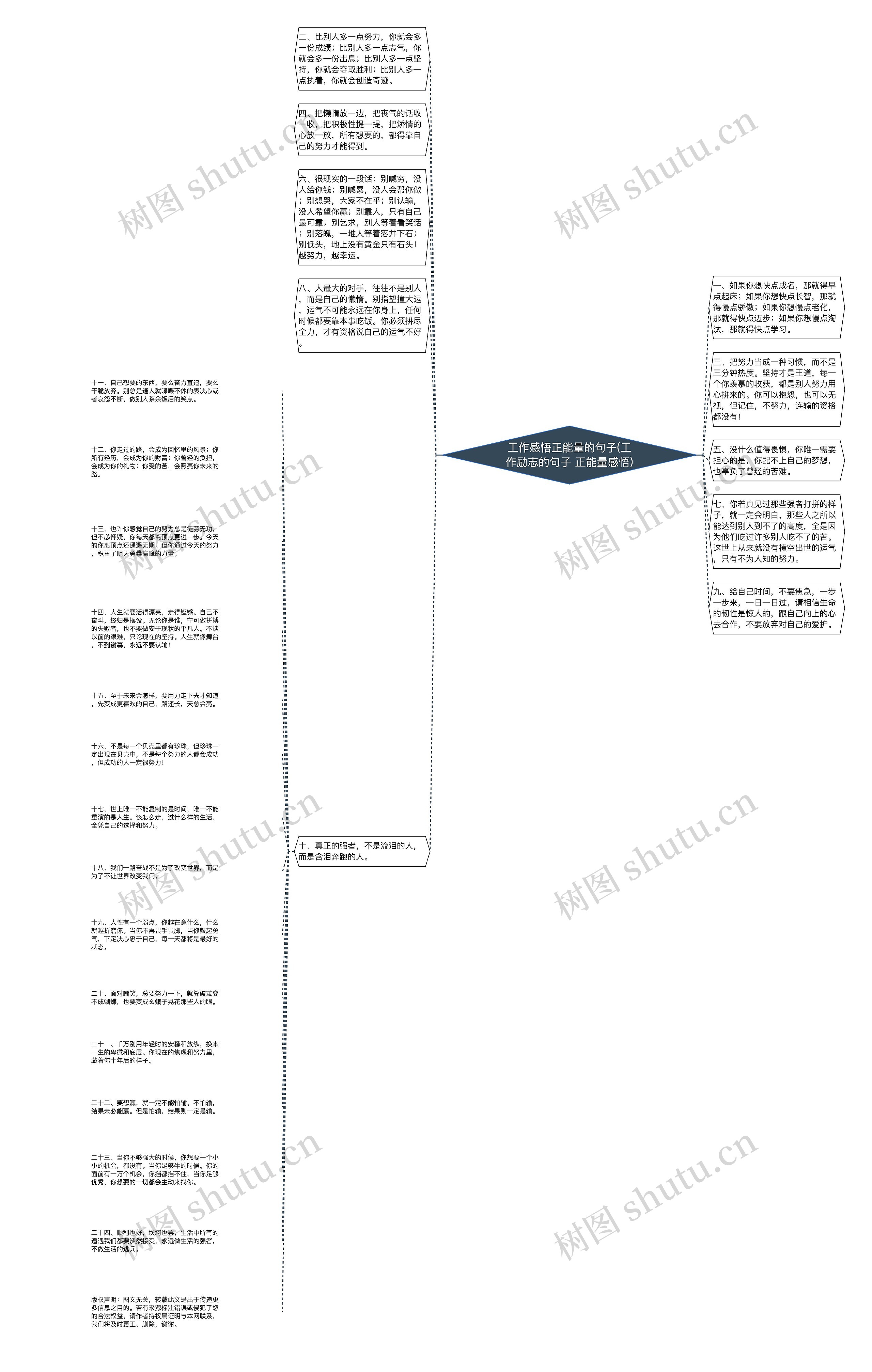 工作感悟正能量的句子(工作励志的句子 正能量感悟)思维导图