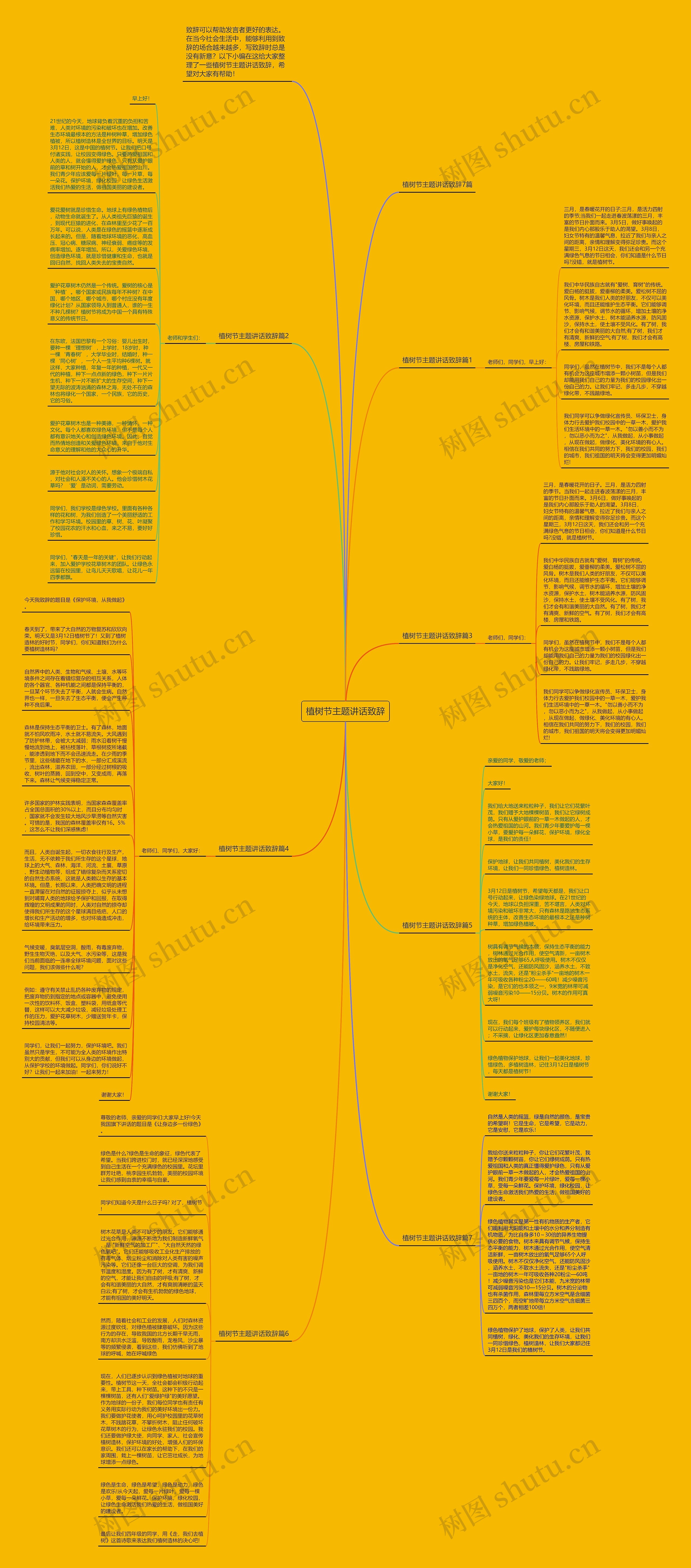 植树节主题讲话致辞思维导图