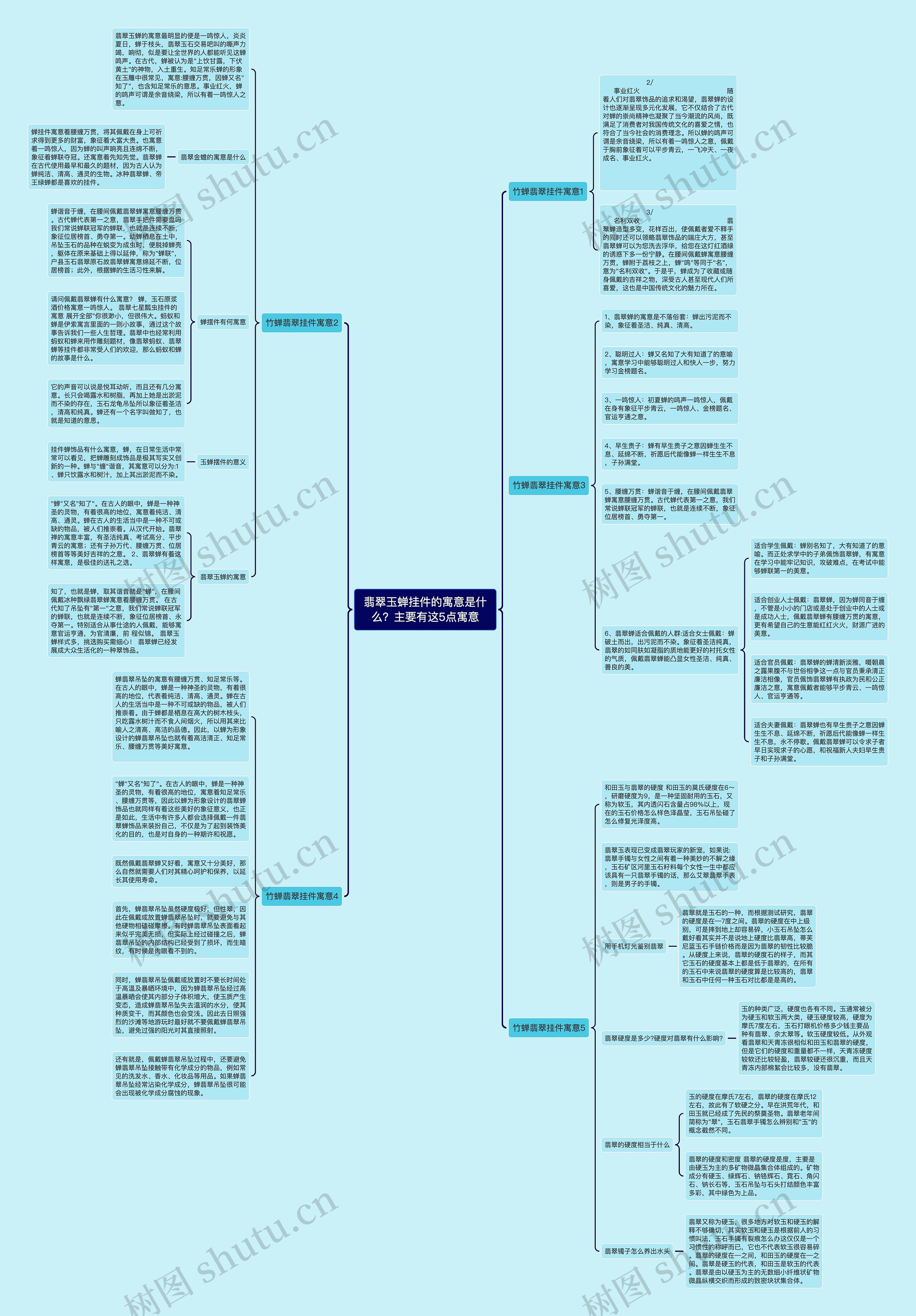 翡翠玉蝉挂件的寓意是什么？主要有这5点寓意思维导图