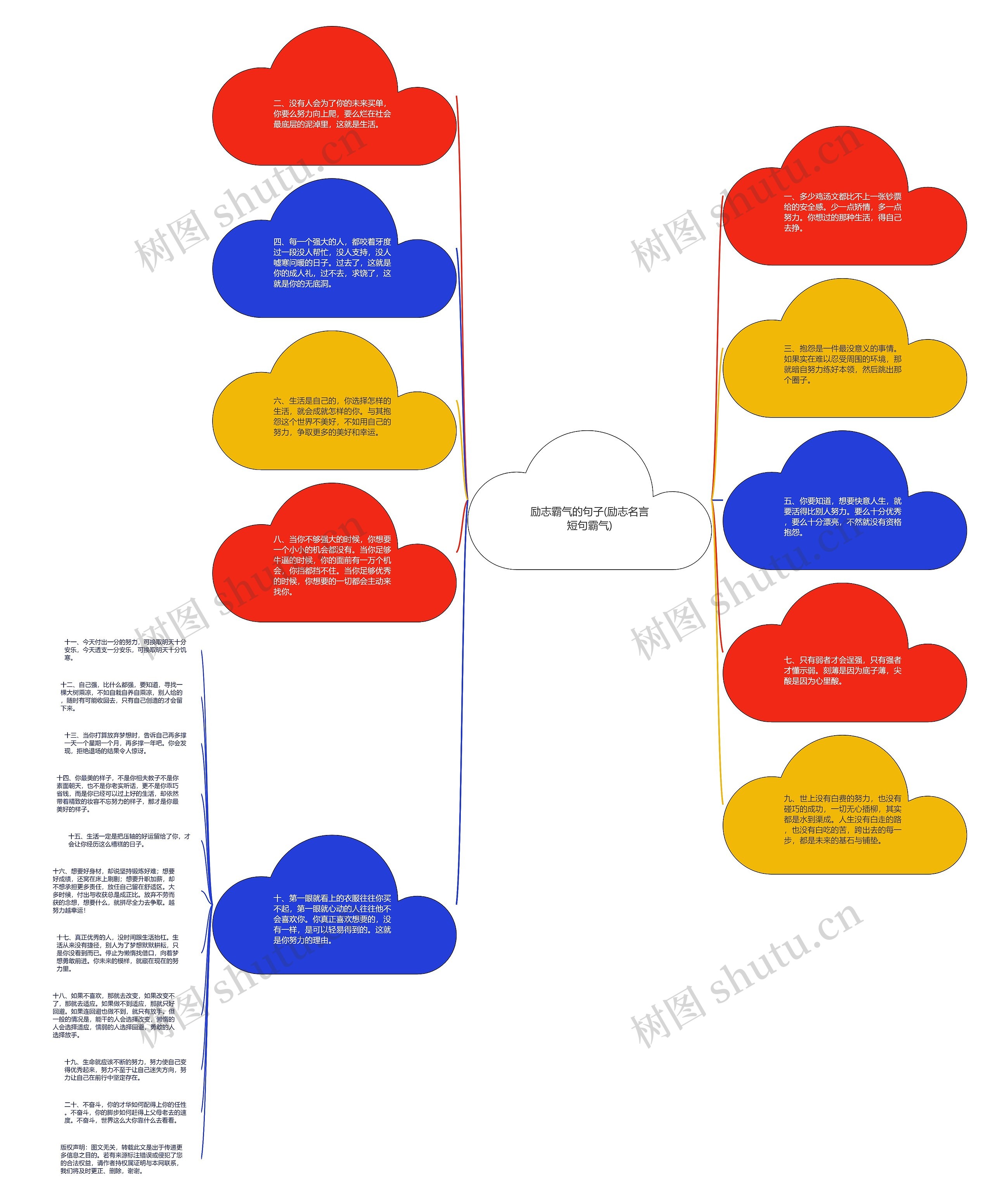 励志霸气的句子(励志名言短句霸气)思维导图