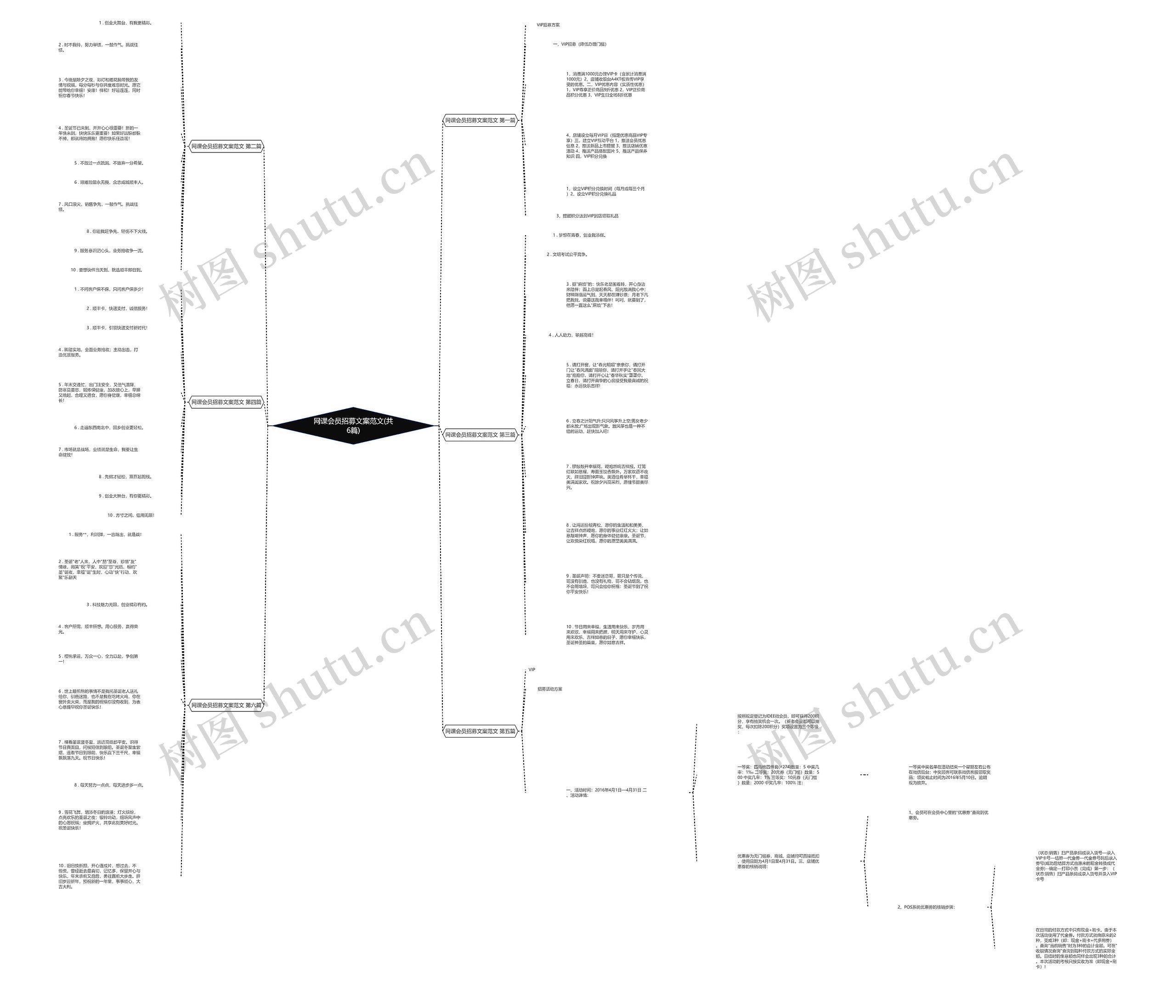网课会员招募文案范文(共6篇)思维导图