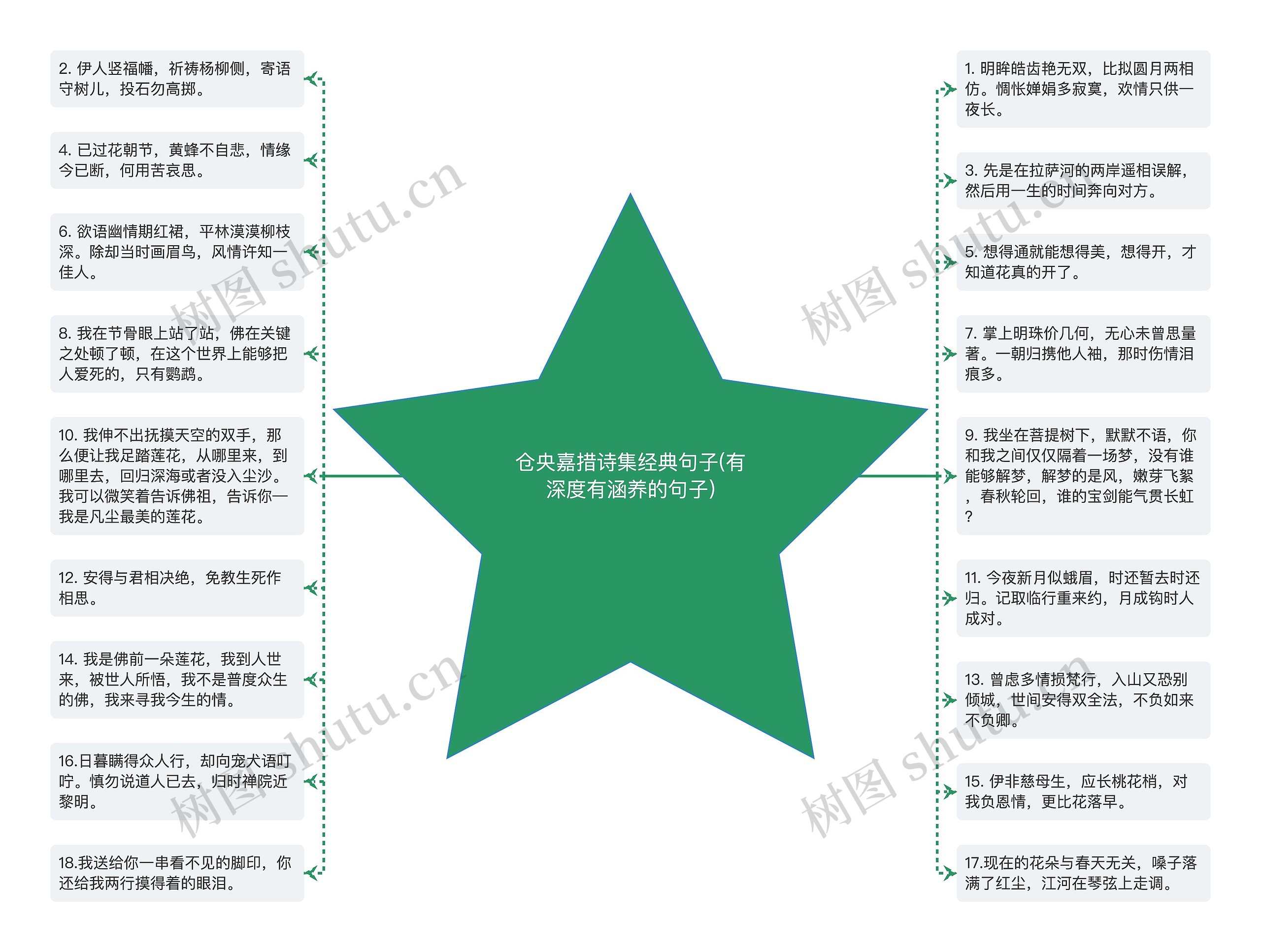 仓央嘉措诗集经典句子(有深度有涵养的句子)