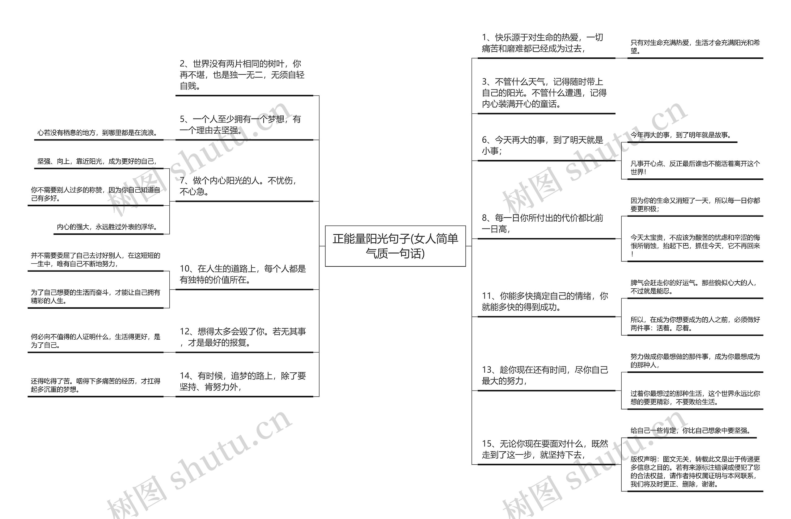 正能量阳光句子(女人简单气质一句话)思维导图