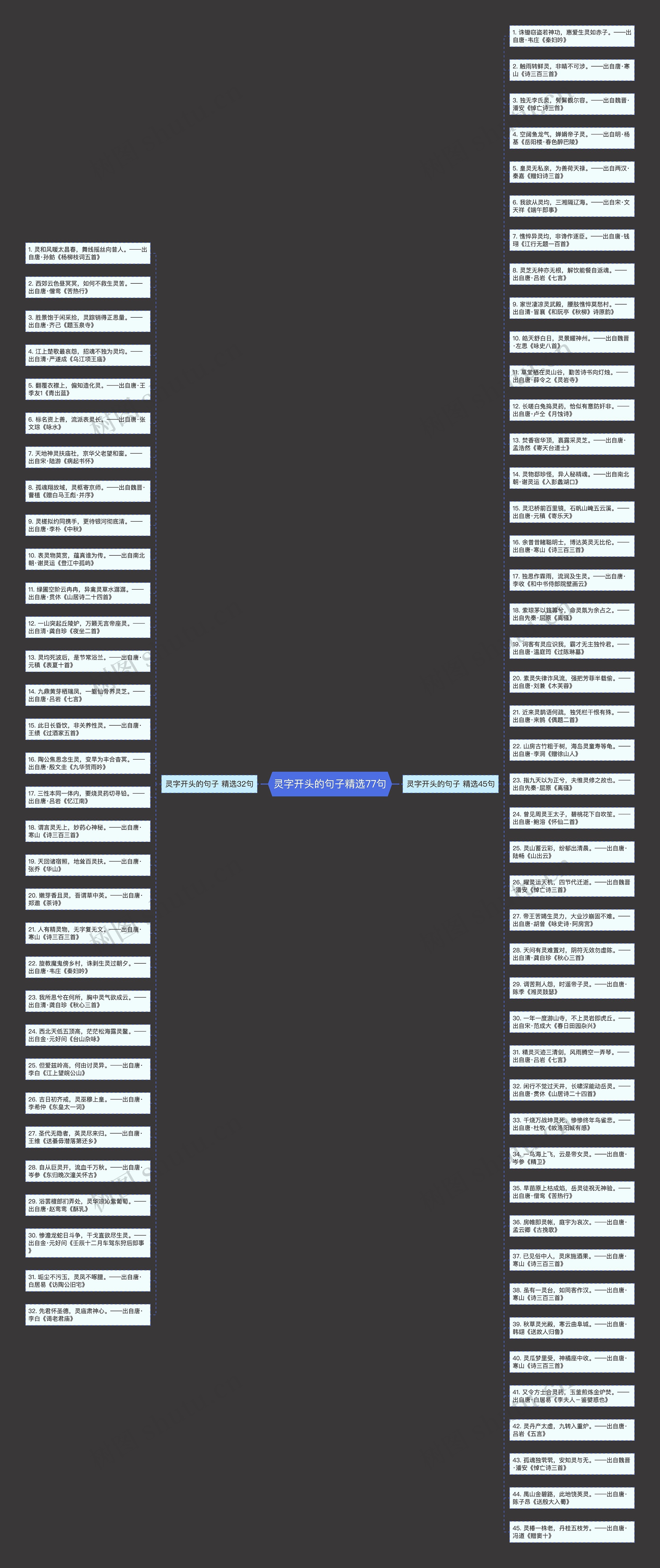 灵字开头的句子精选77句思维导图