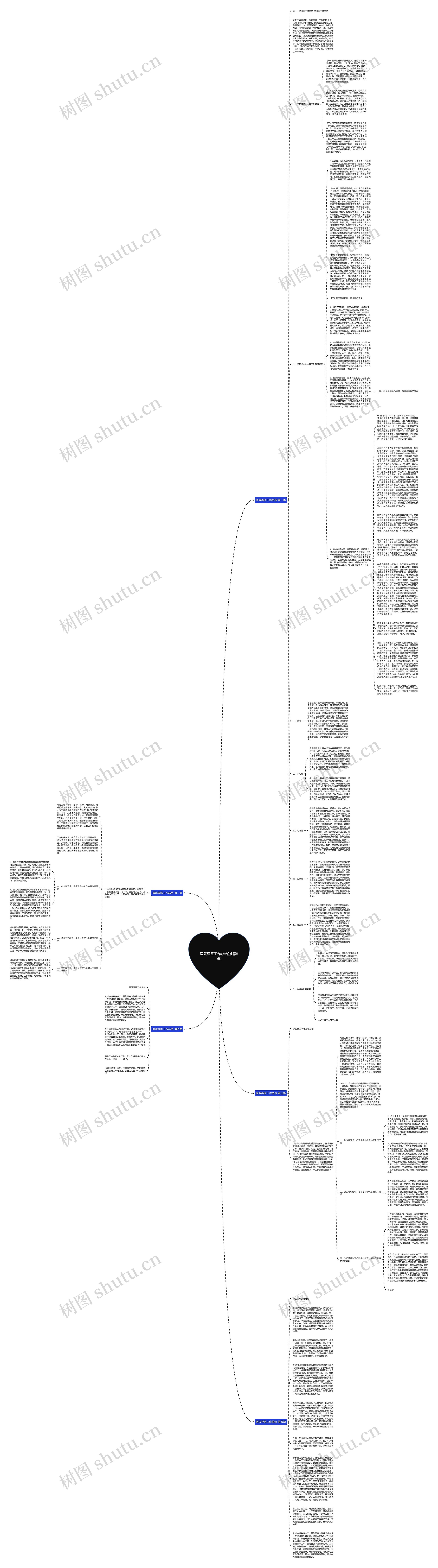 医院导医工作总结(推荐5篇)思维导图
