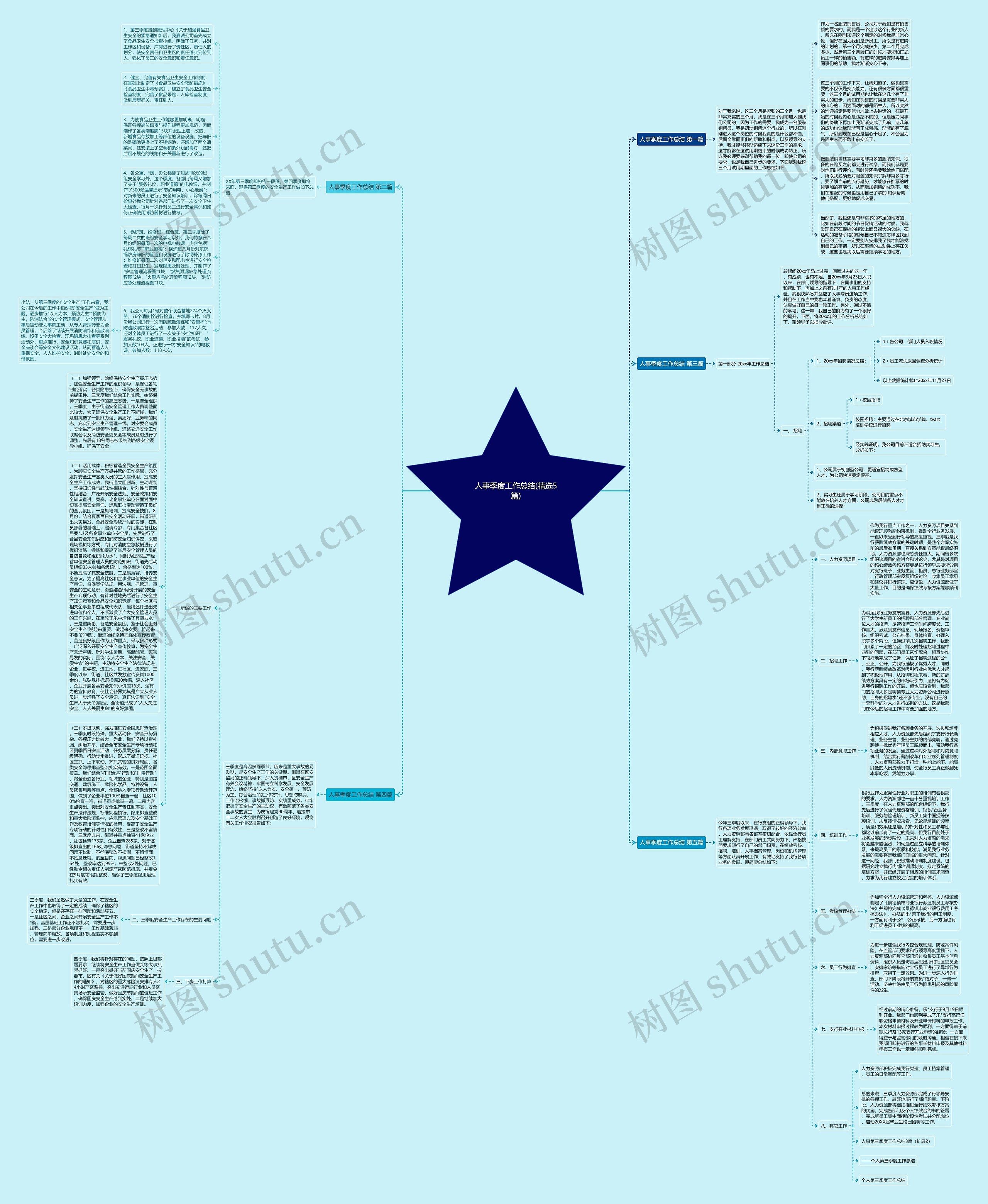 人事季度工作总结(精选5篇)思维导图