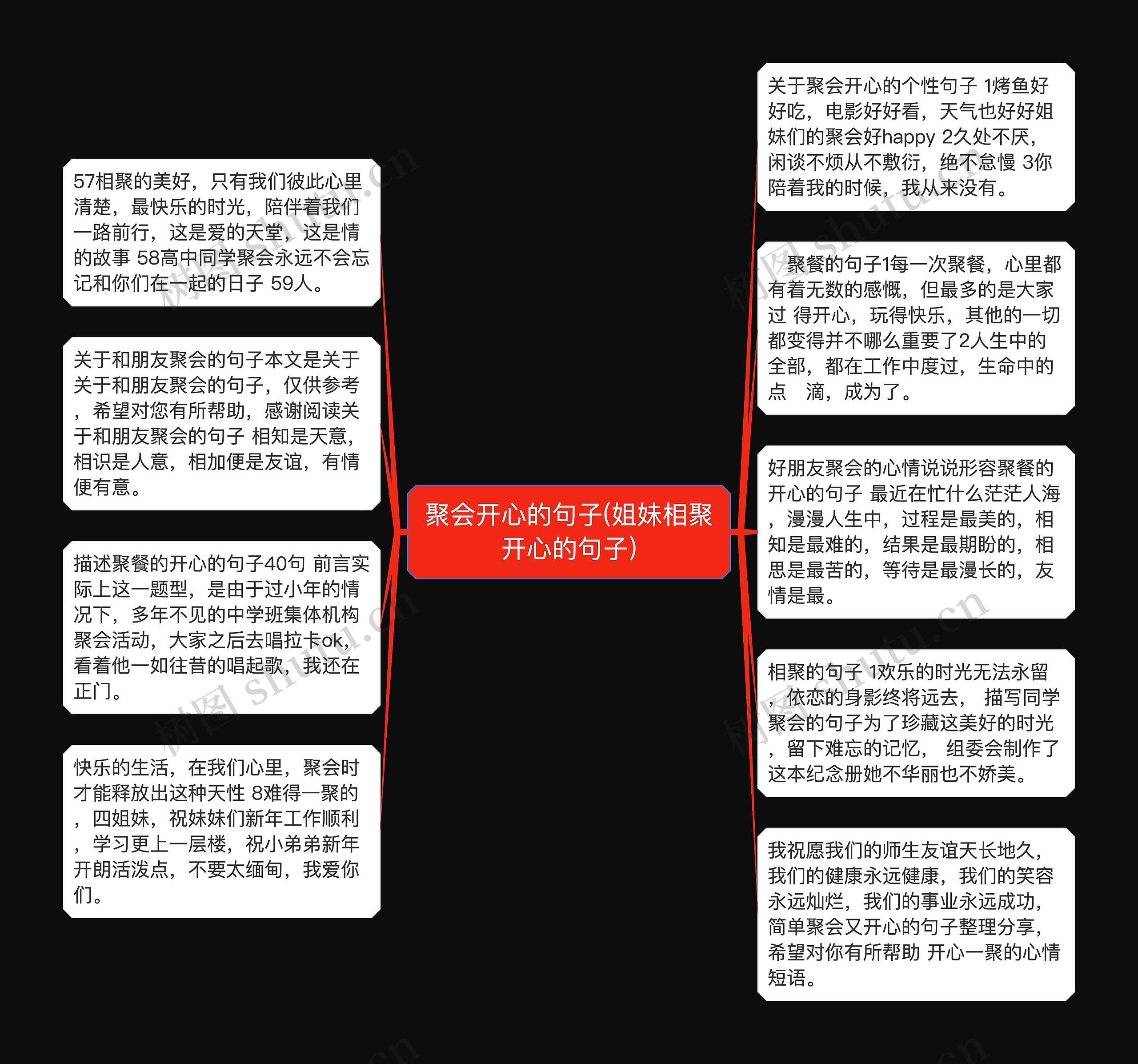 聚会开心的句子(姐妹相聚开心的句子)思维导图