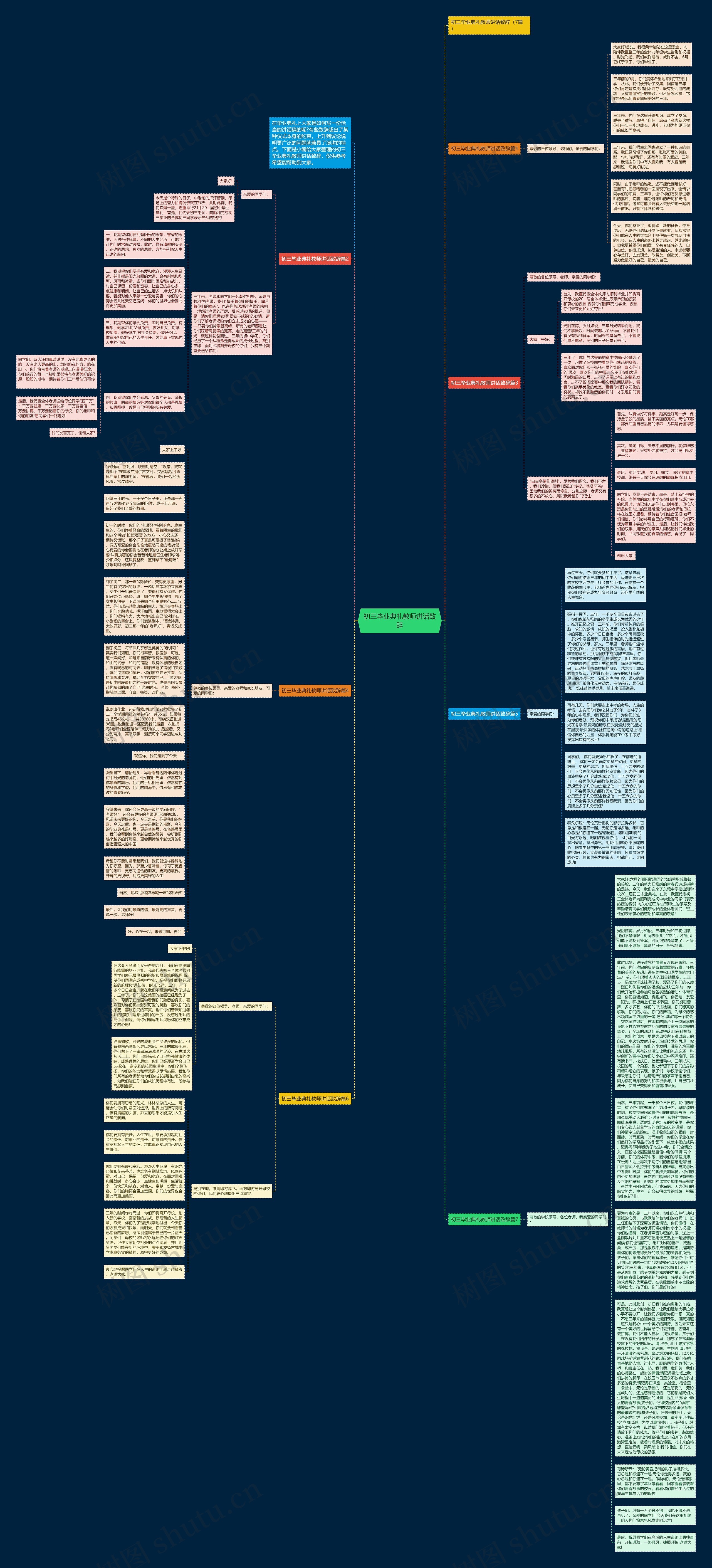 初三毕业典礼教师讲话致辞思维导图