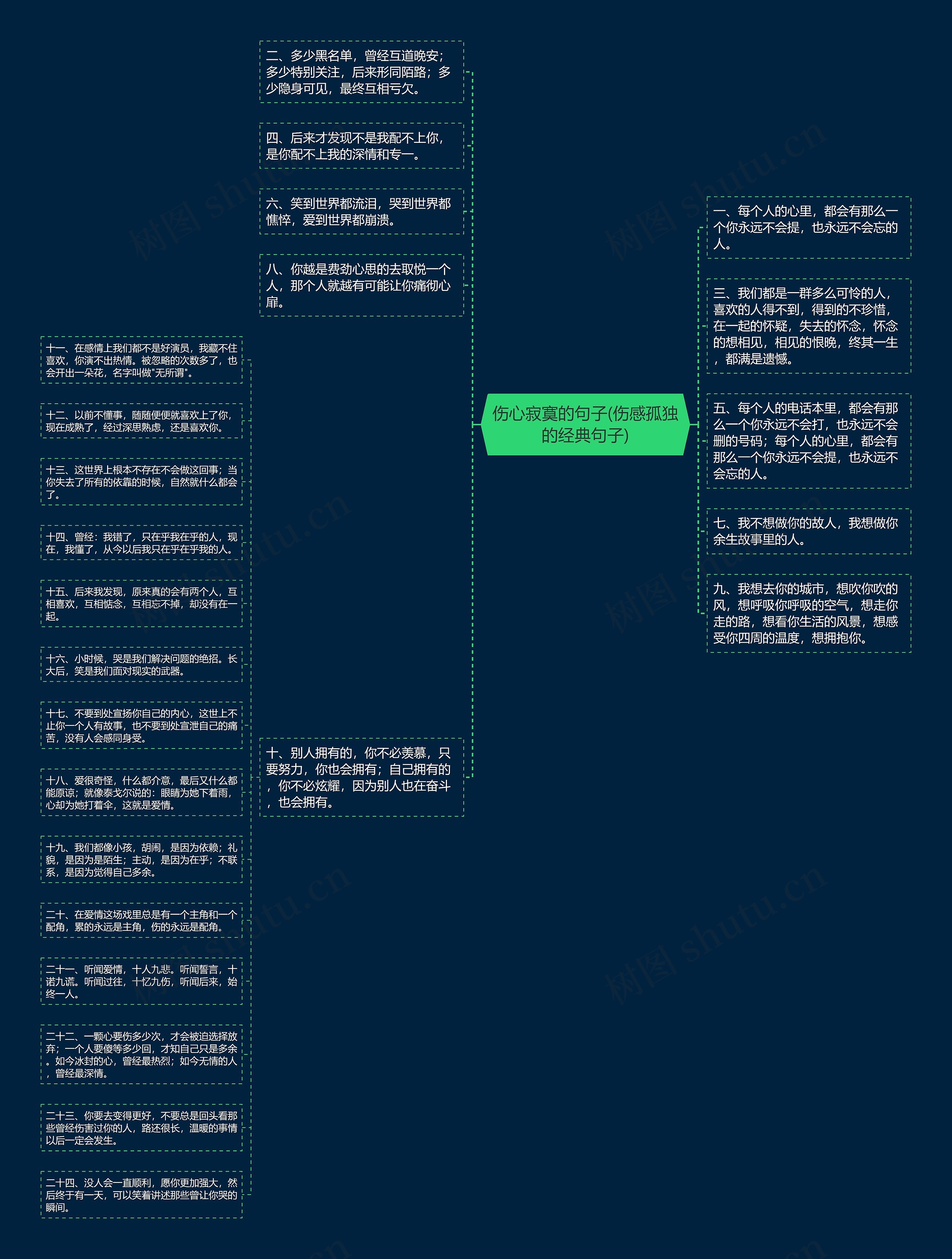 伤心寂寞的句子(伤感孤独的经典句子)思维导图