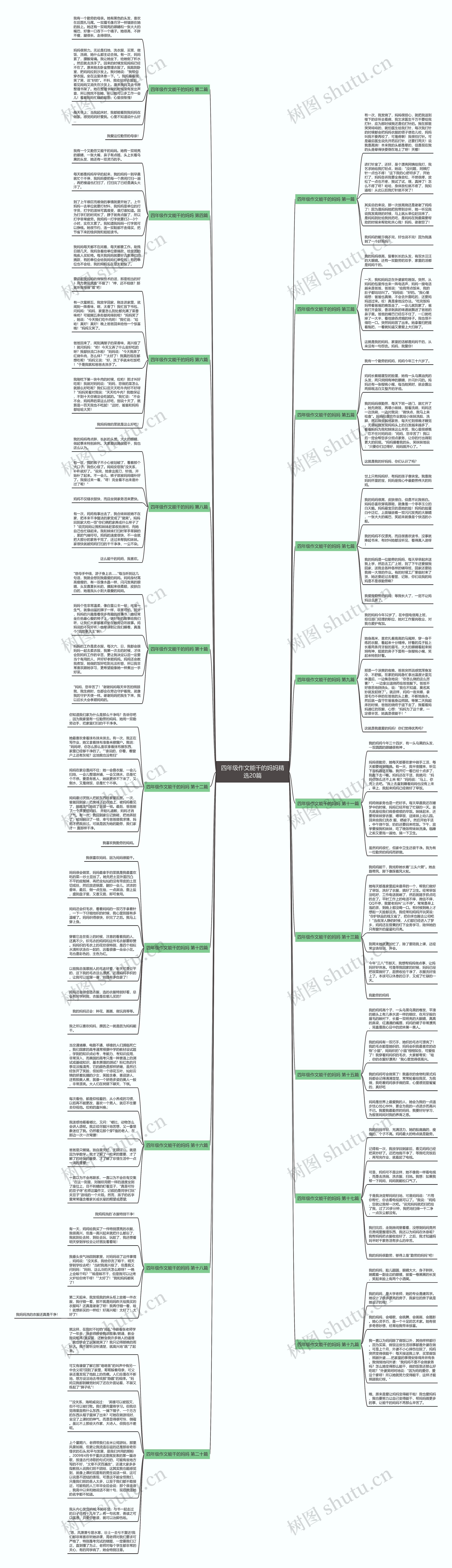 四年级作文能干的妈妈精选20篇思维导图