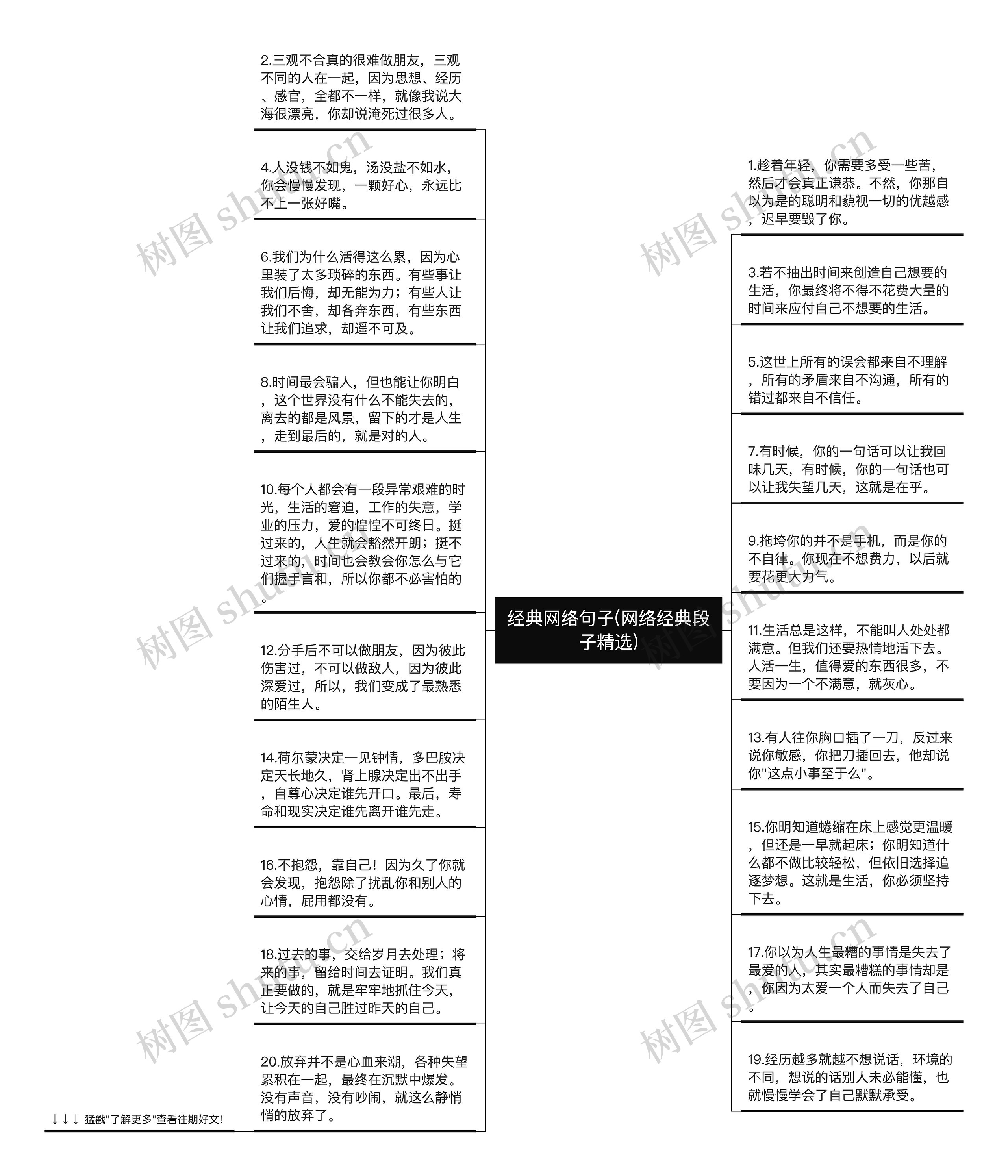 经典网络句子(网络经典段子精选)思维导图