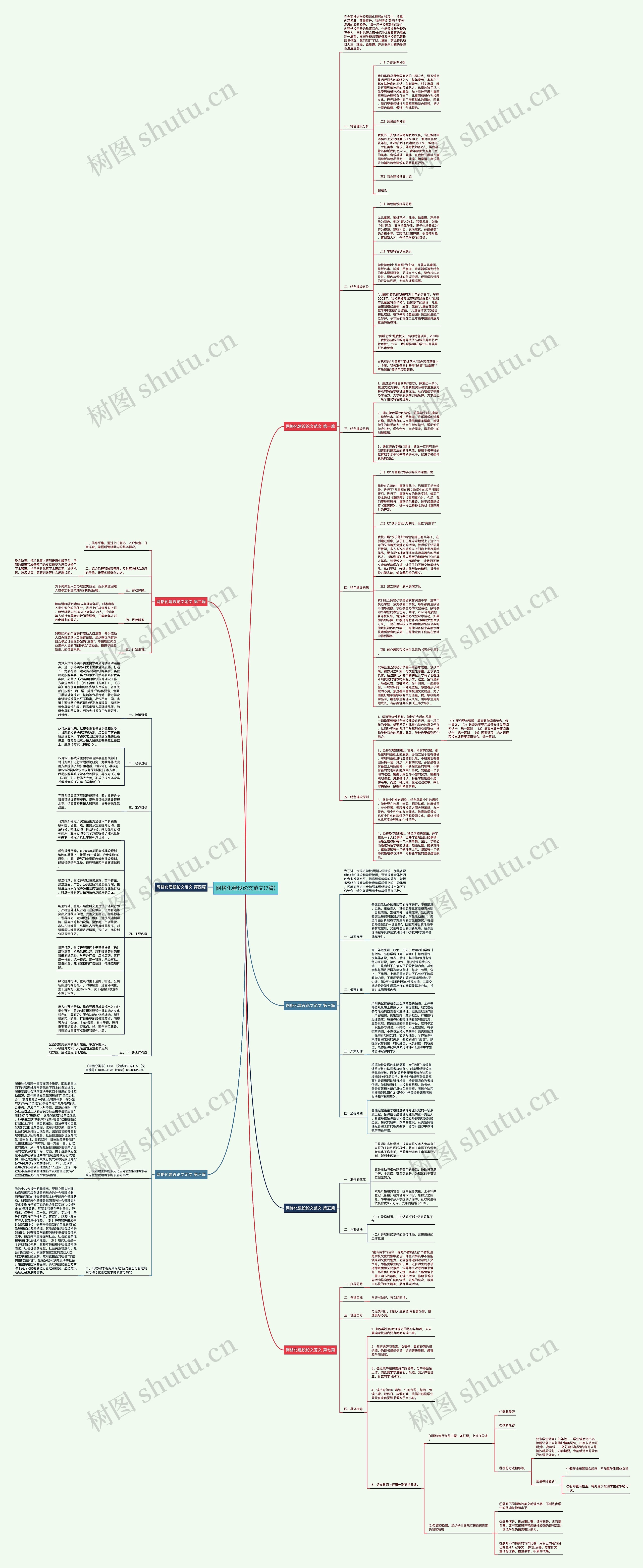 网格化建设论文范文(7篇)思维导图