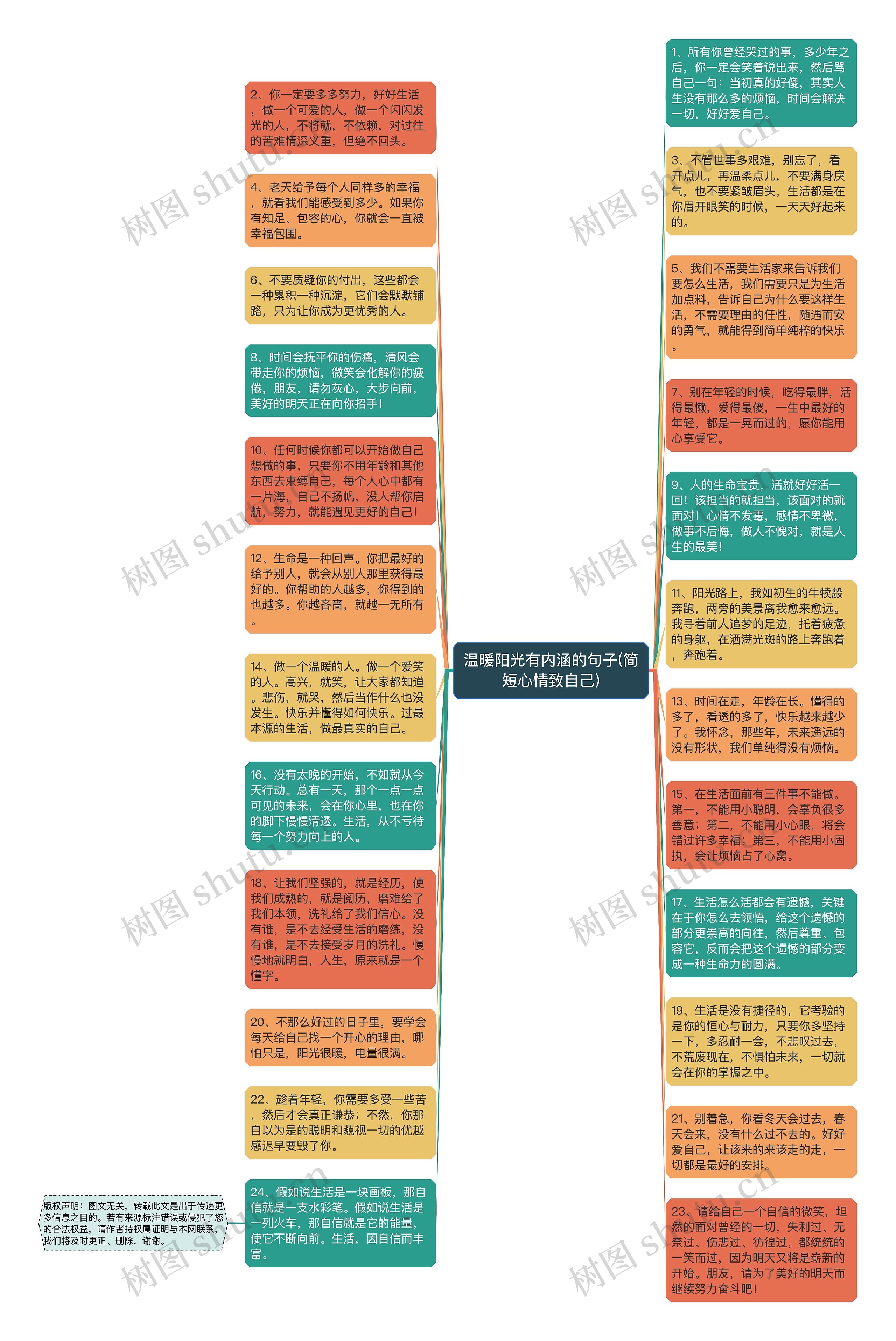 温暖阳光有内涵的句子(简短心情致自己)思维导图