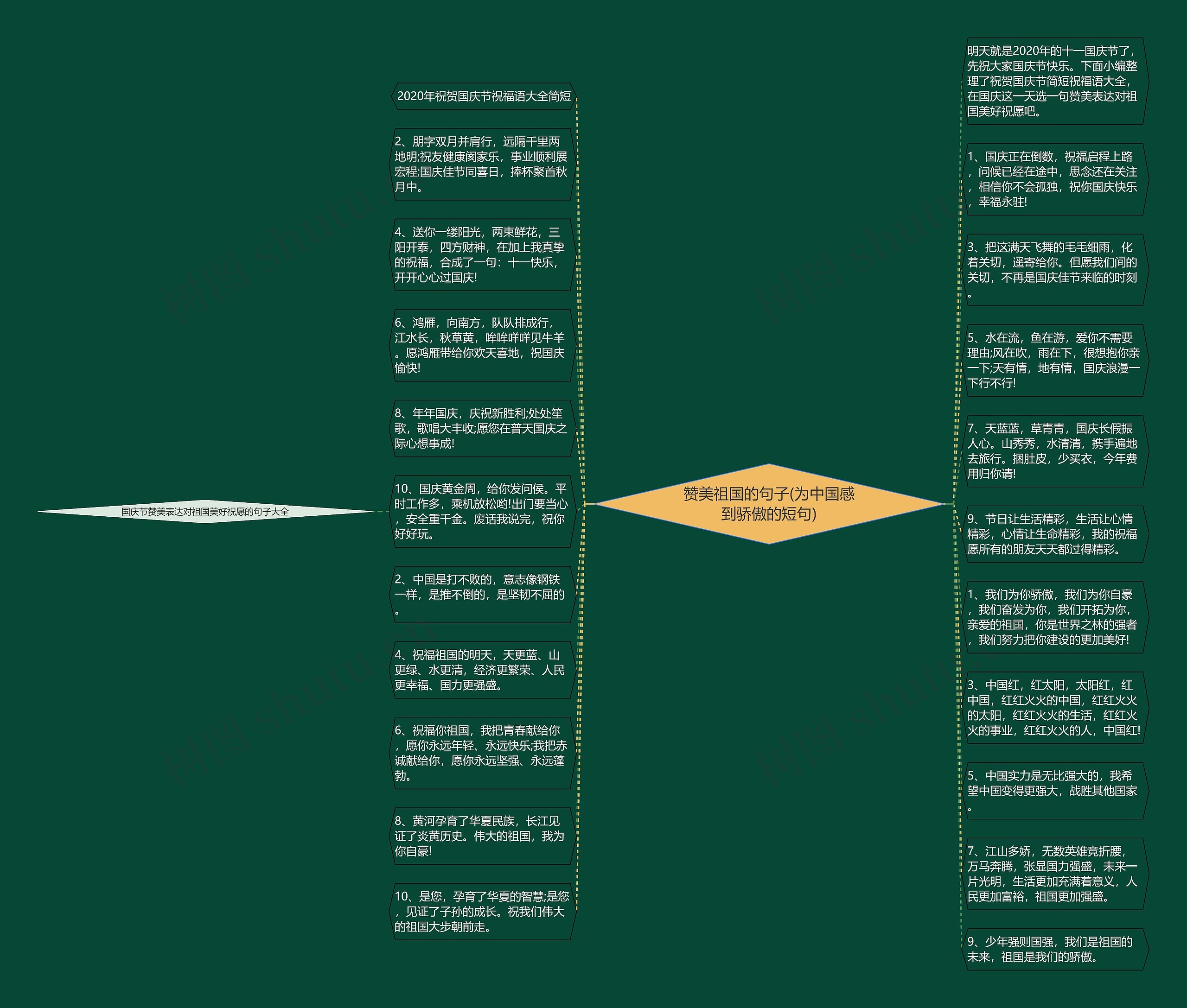 赞美祖国的句子(为中国感到骄傲的短句)思维导图