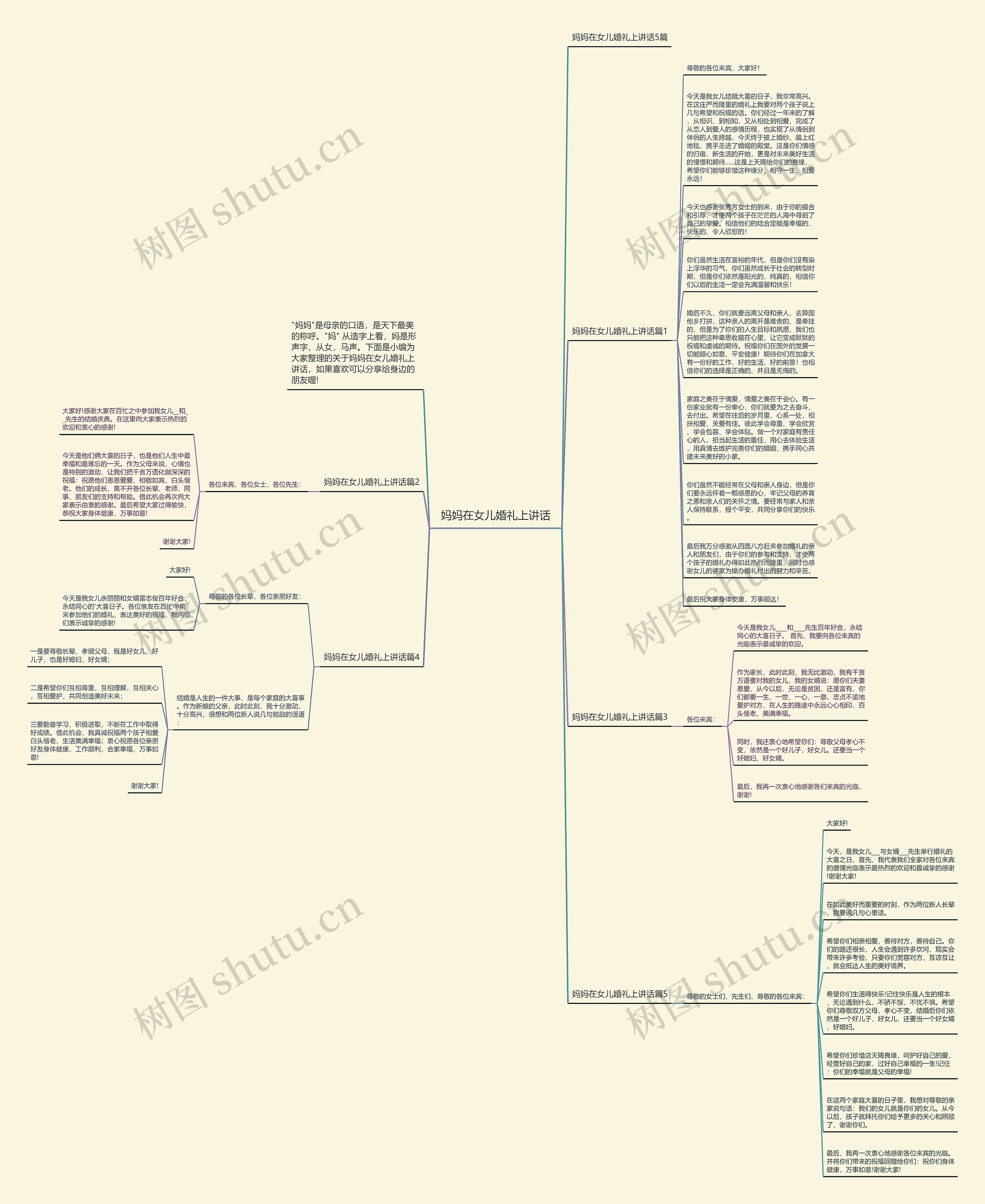 妈妈在女儿婚礼上讲话思维导图