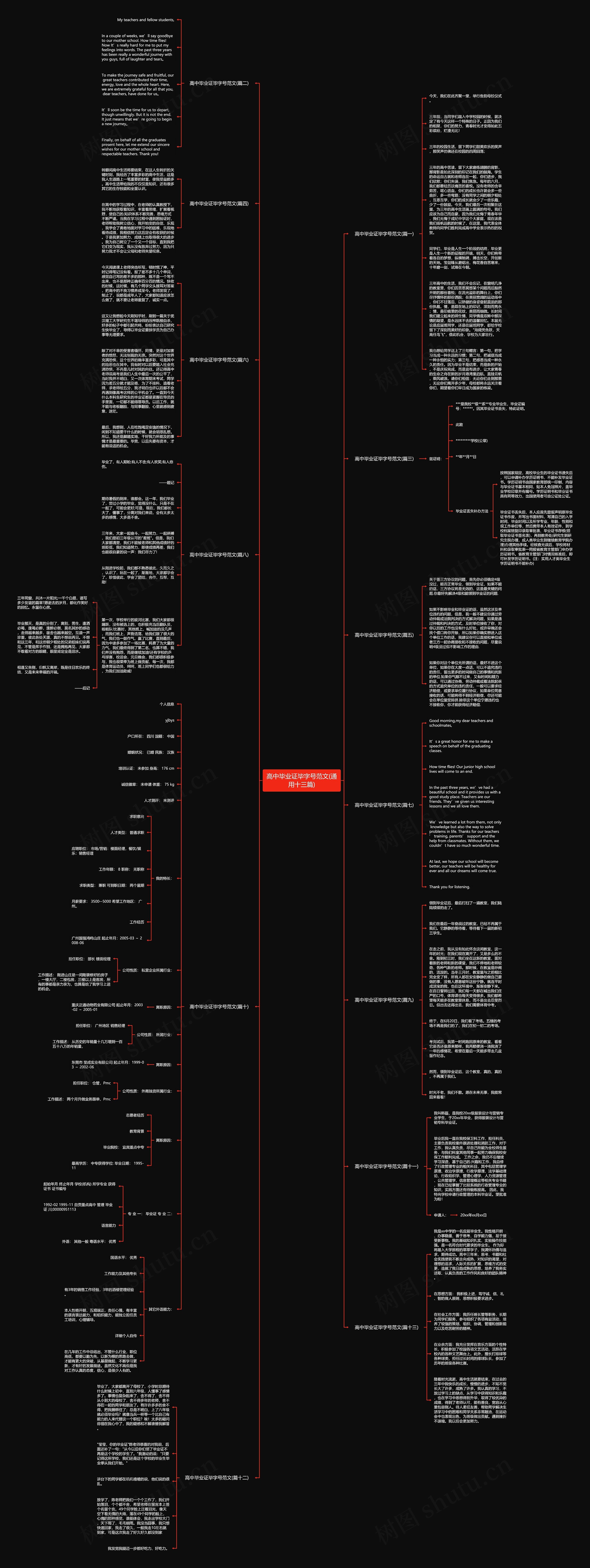 高中毕业证毕字号范文(通用十三篇)思维导图