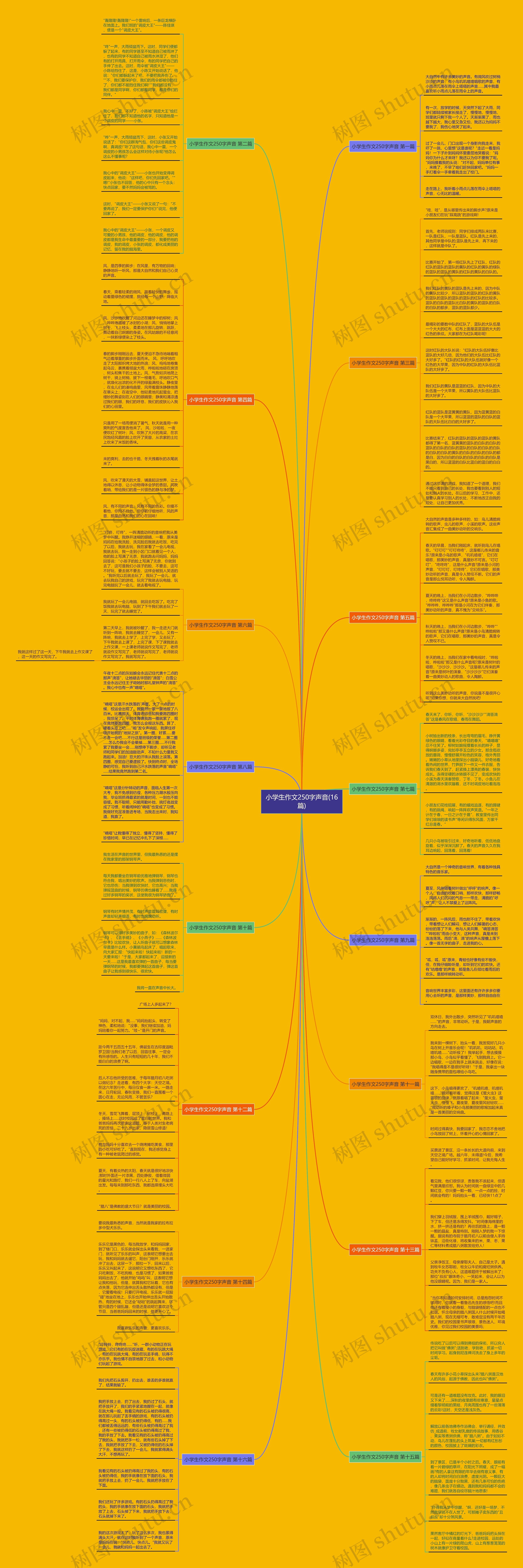 小学生作文250字声音(16篇)思维导图