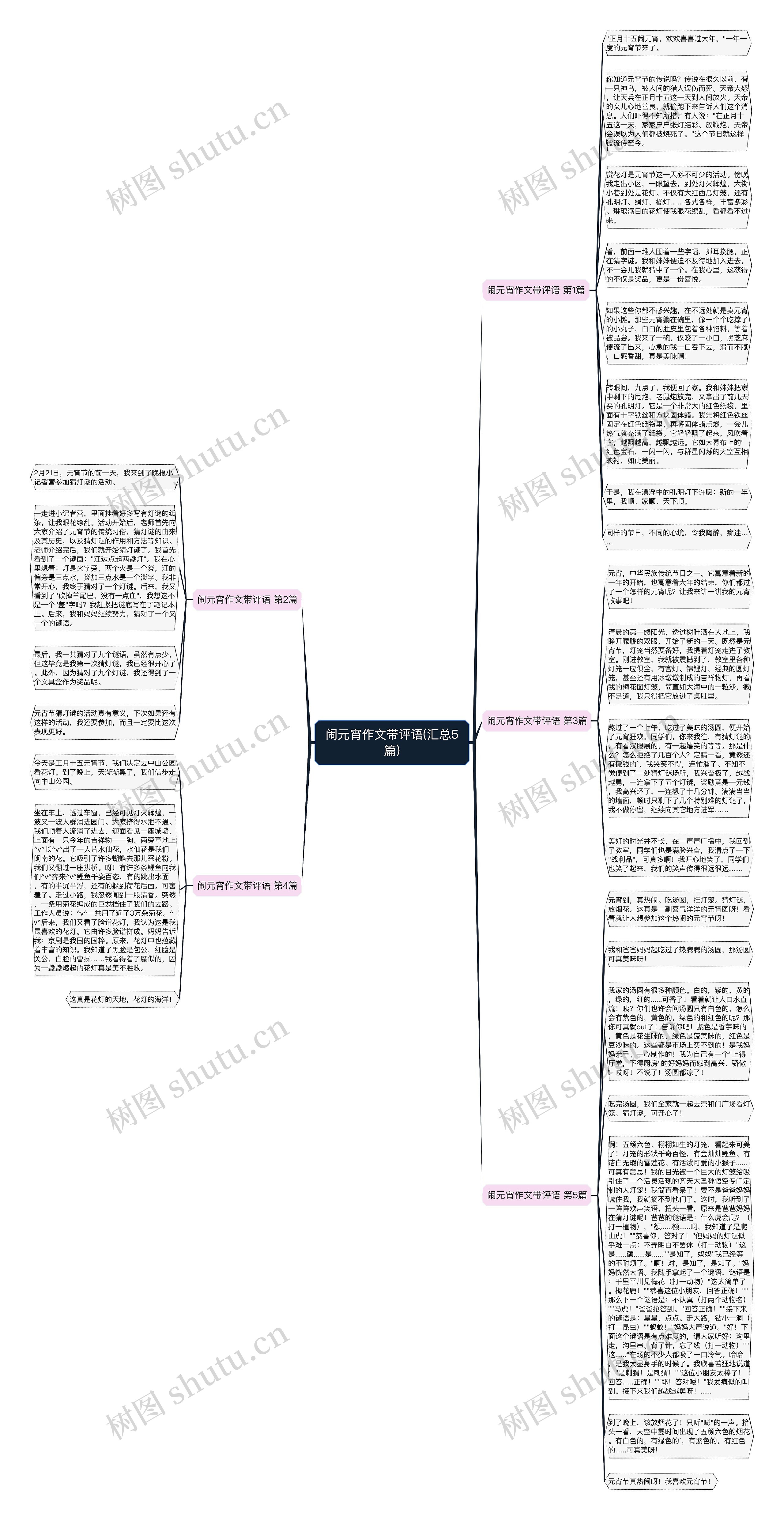 闹元宵作文带评语(汇总5篇)思维导图