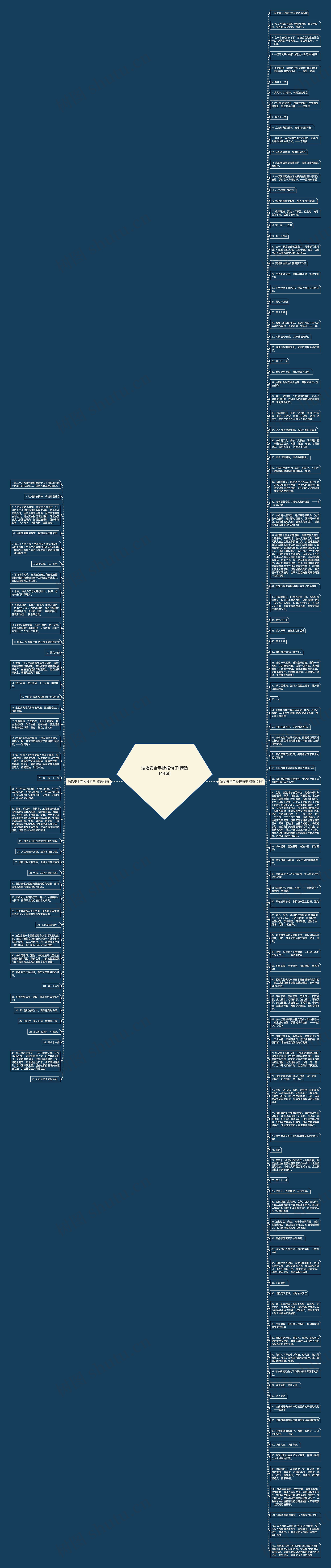 法治安全手抄报句子(精选144句)思维导图