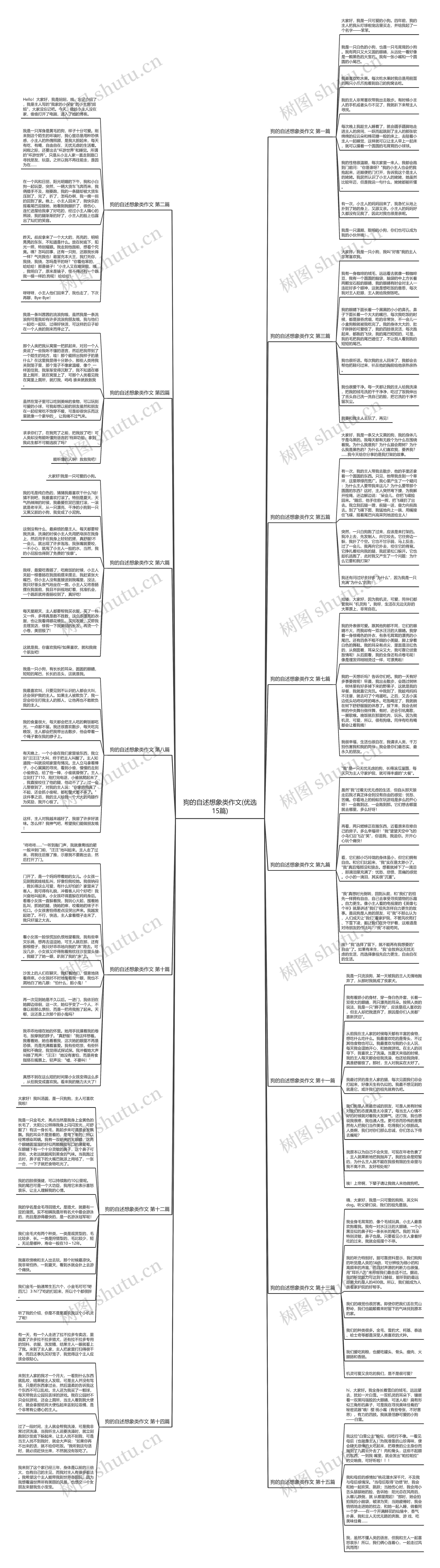 狗的自述想象类作文(优选15篇)思维导图
