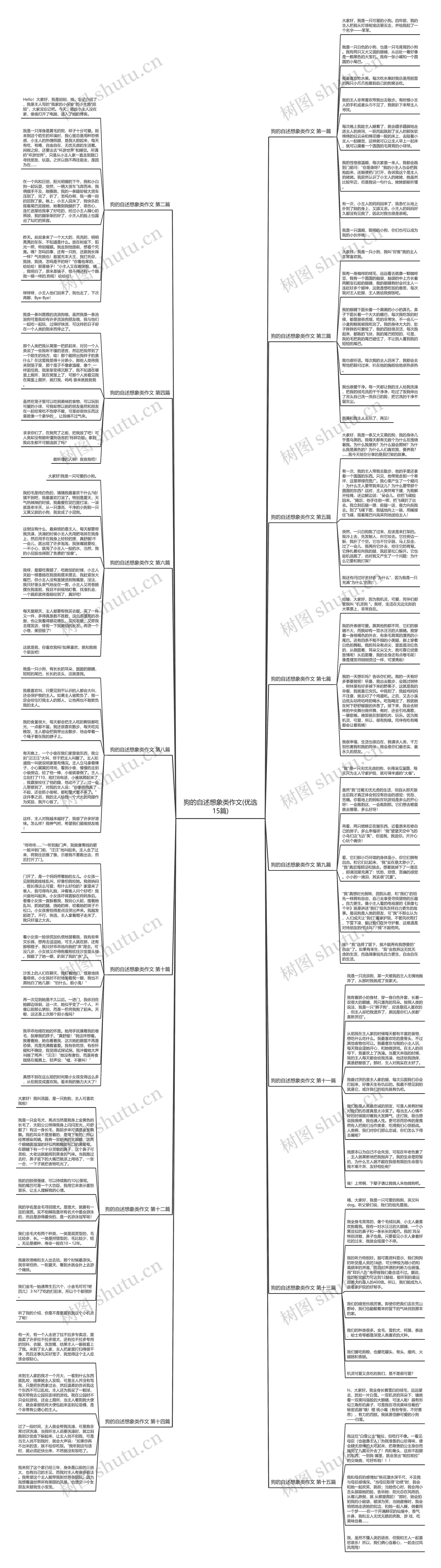 狗的自述想象类作文(优选15篇) 狗的自述想象类作文(优选15篇)